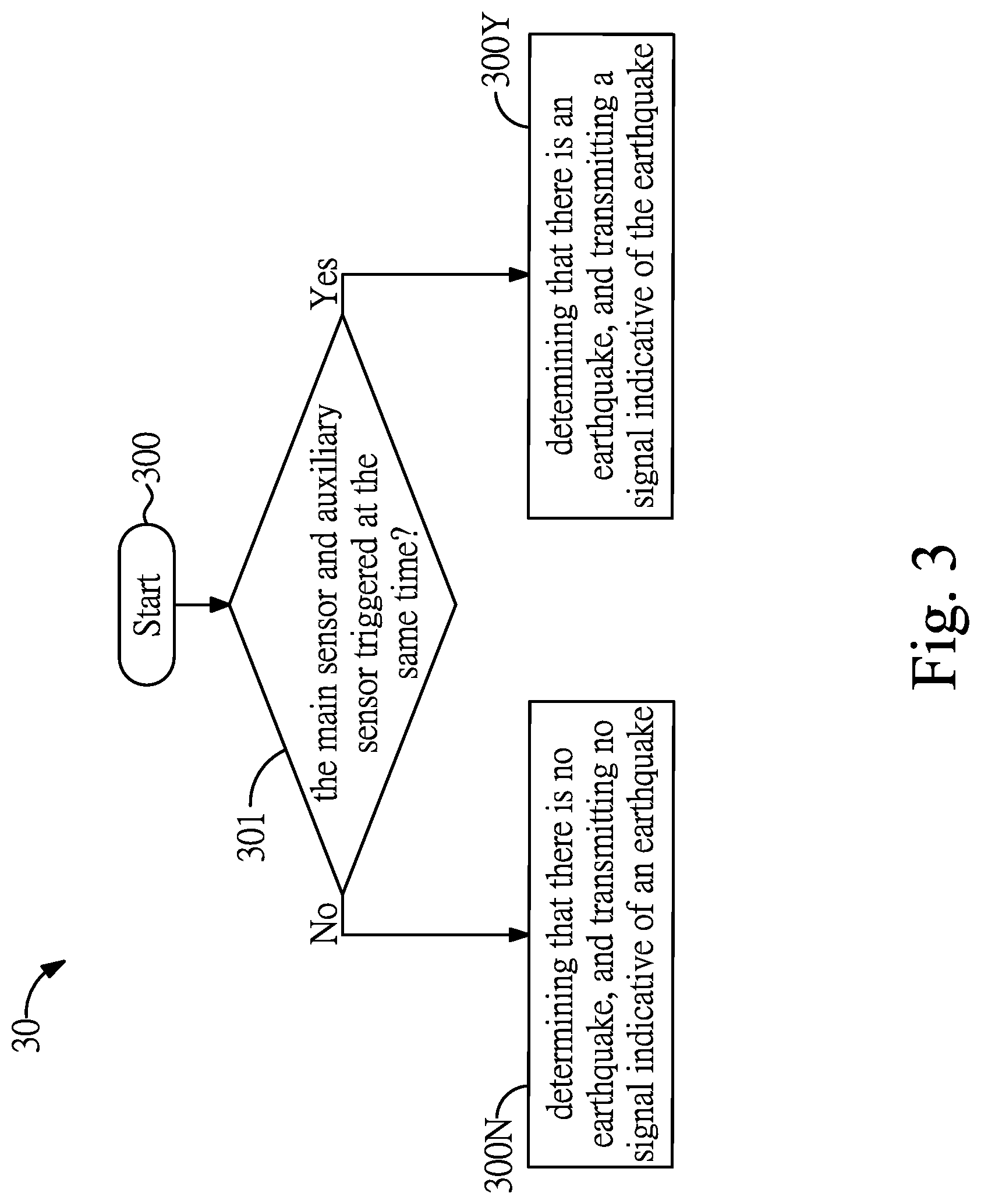 Patent US12320936 Figure 3 – Combined configuration of a free field and a remote signal source, and its earthquake detecting system