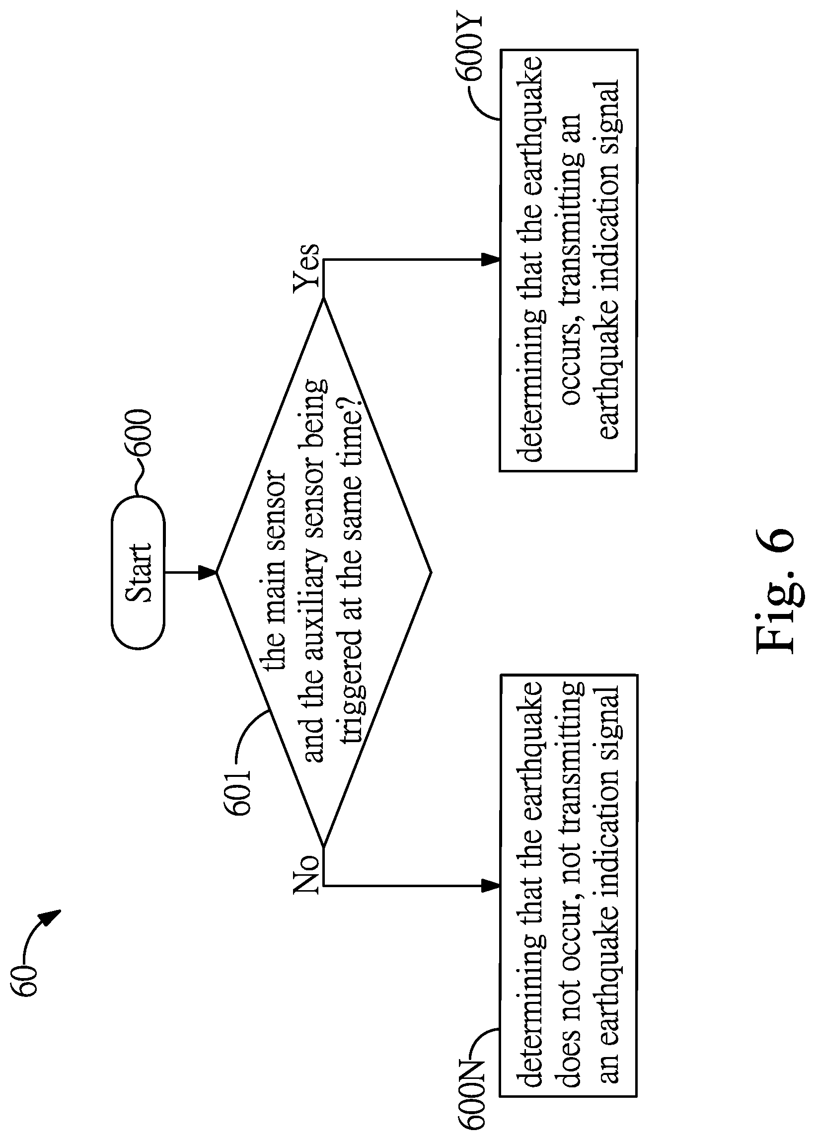 Patent US12320936 Figure 6 – Combined configuration of a free field and a remote signal source, and its earthquake detecting system