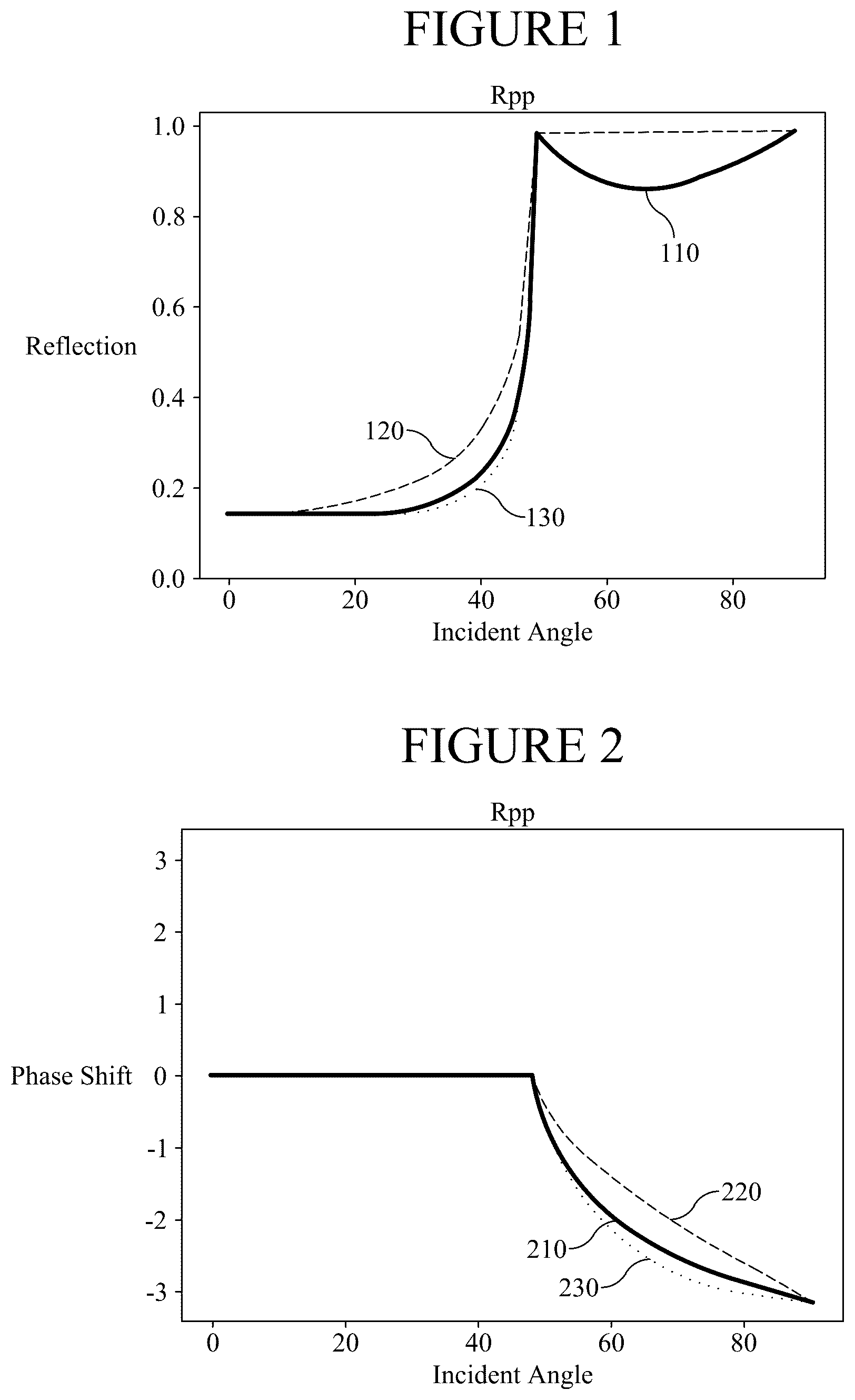 Patent US12320937 Figure 1 – Full-waveform inversion with elastic mitigation using acoustic anisotropy