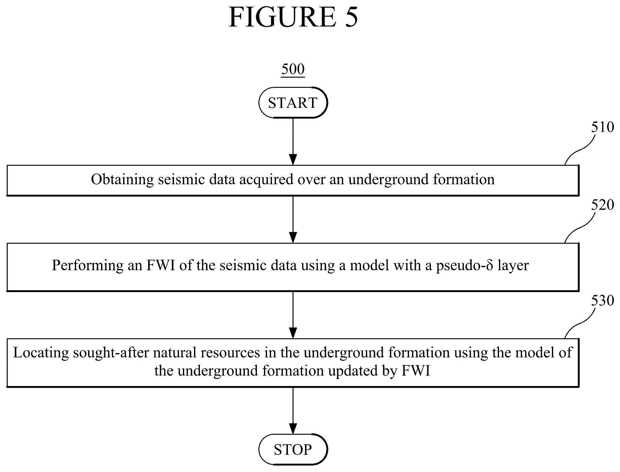 Patent US12320937 Figure 3 – Full-waveform inversion with elastic mitigation using acoustic anisotropy