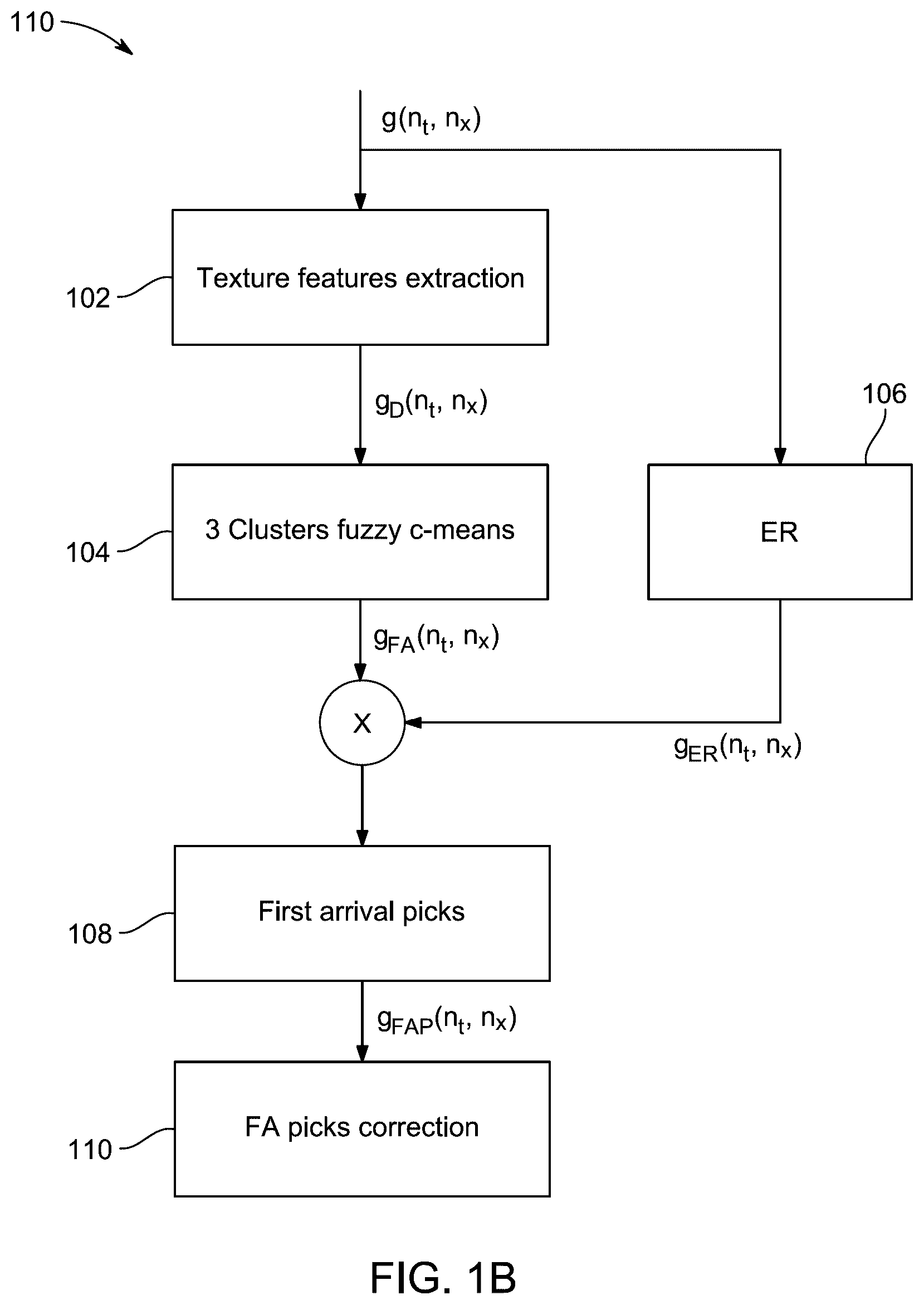 Patent US12320938 Figure 2 – Method for first arrival picking of seismic data