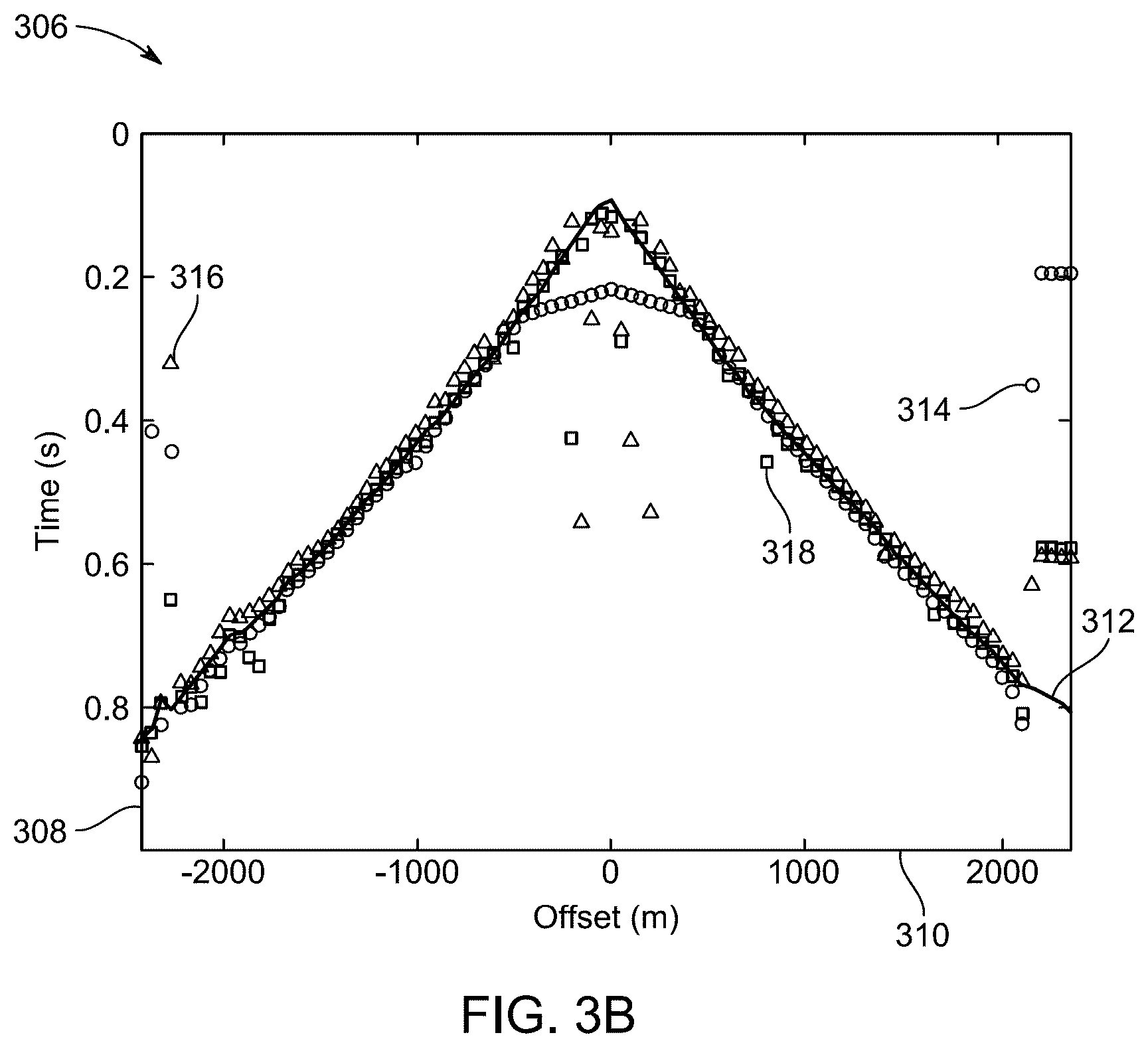 Patent US12320938 Figure 8 – Method for first arrival picking of seismic data
