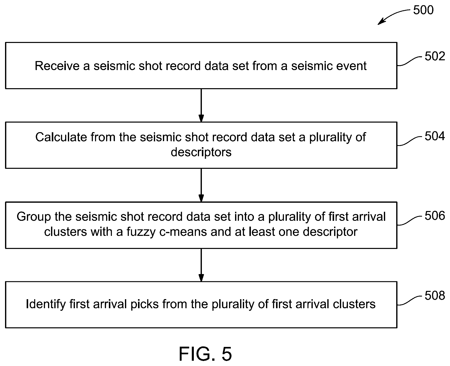 Patent US12320938 Figure 11 – Method for first arrival picking of seismic data