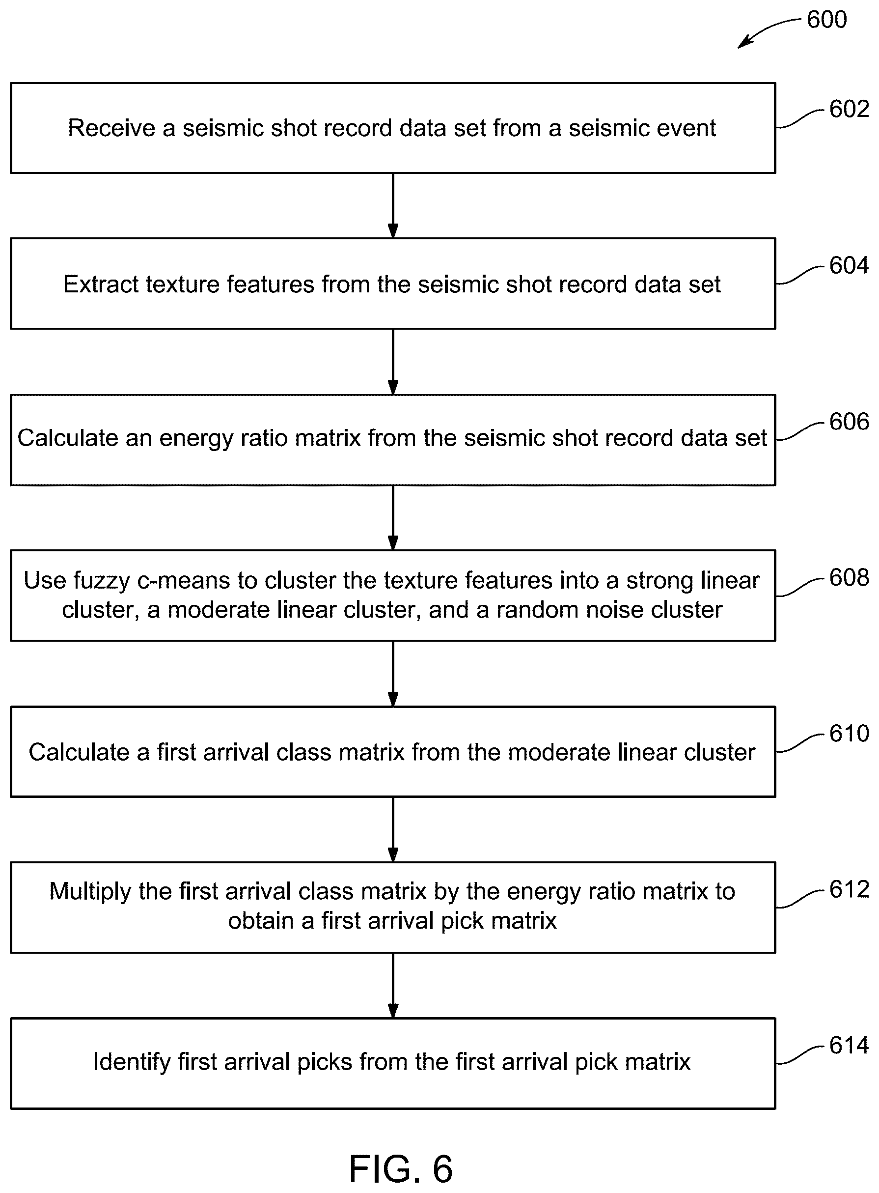 Patent US12320938 Figure 12 – Method for first arrival picking of seismic data