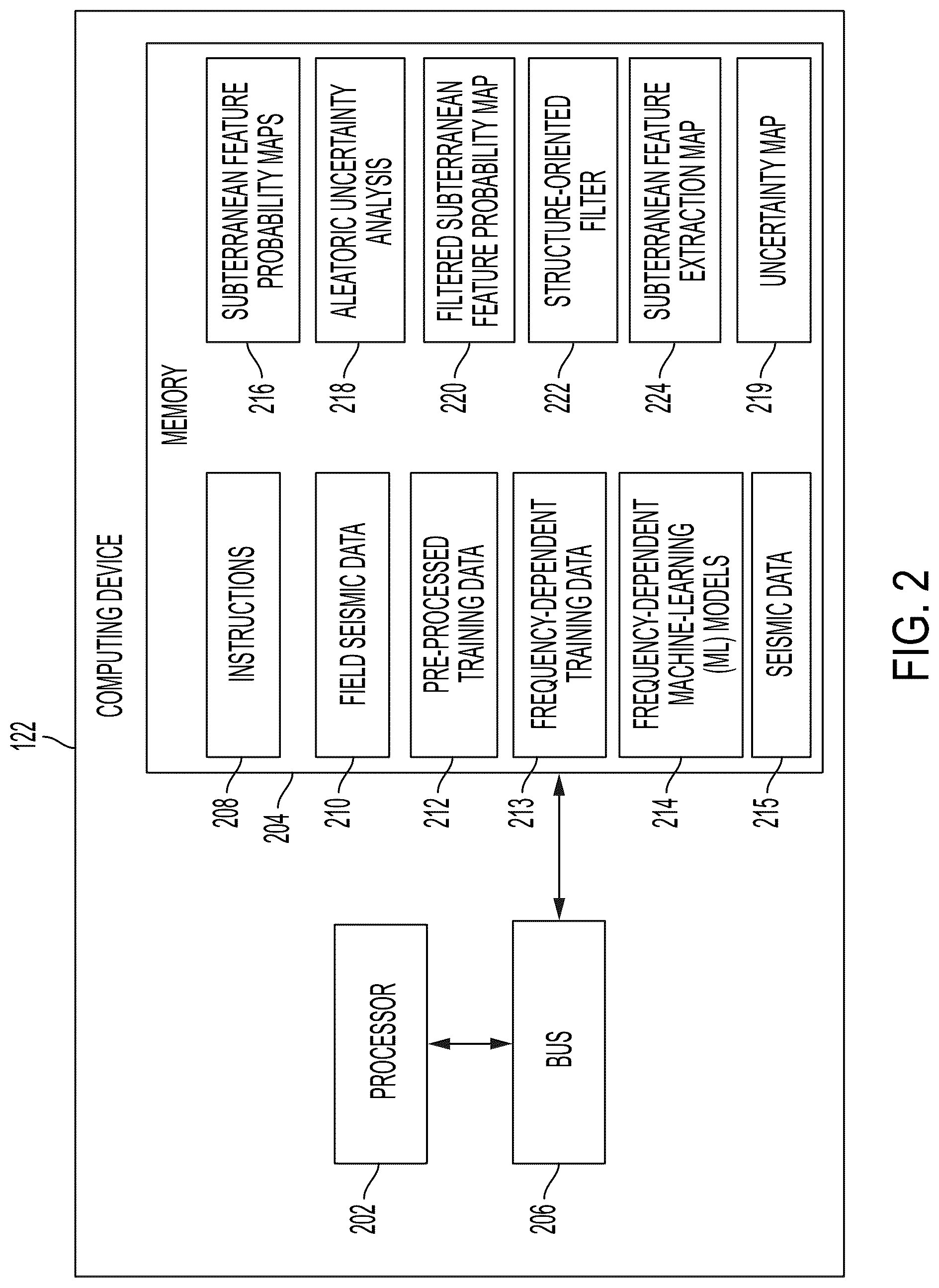 Patent US12320939 Figure 2 – Frequency-dependent machine learning model in seismic interpretation