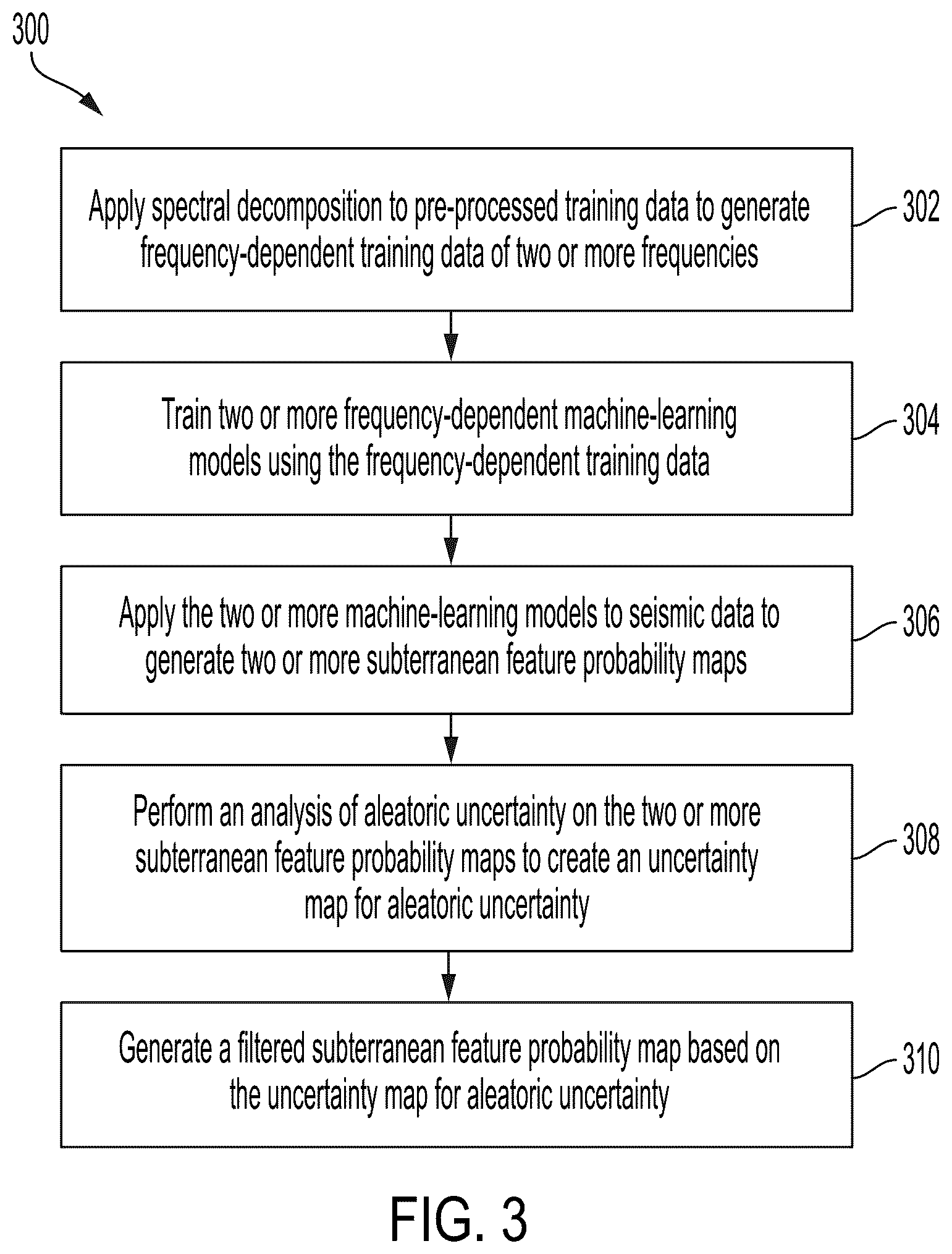 Patent US12320939 Figure 3 – Frequency-dependent machine learning model in seismic interpretation