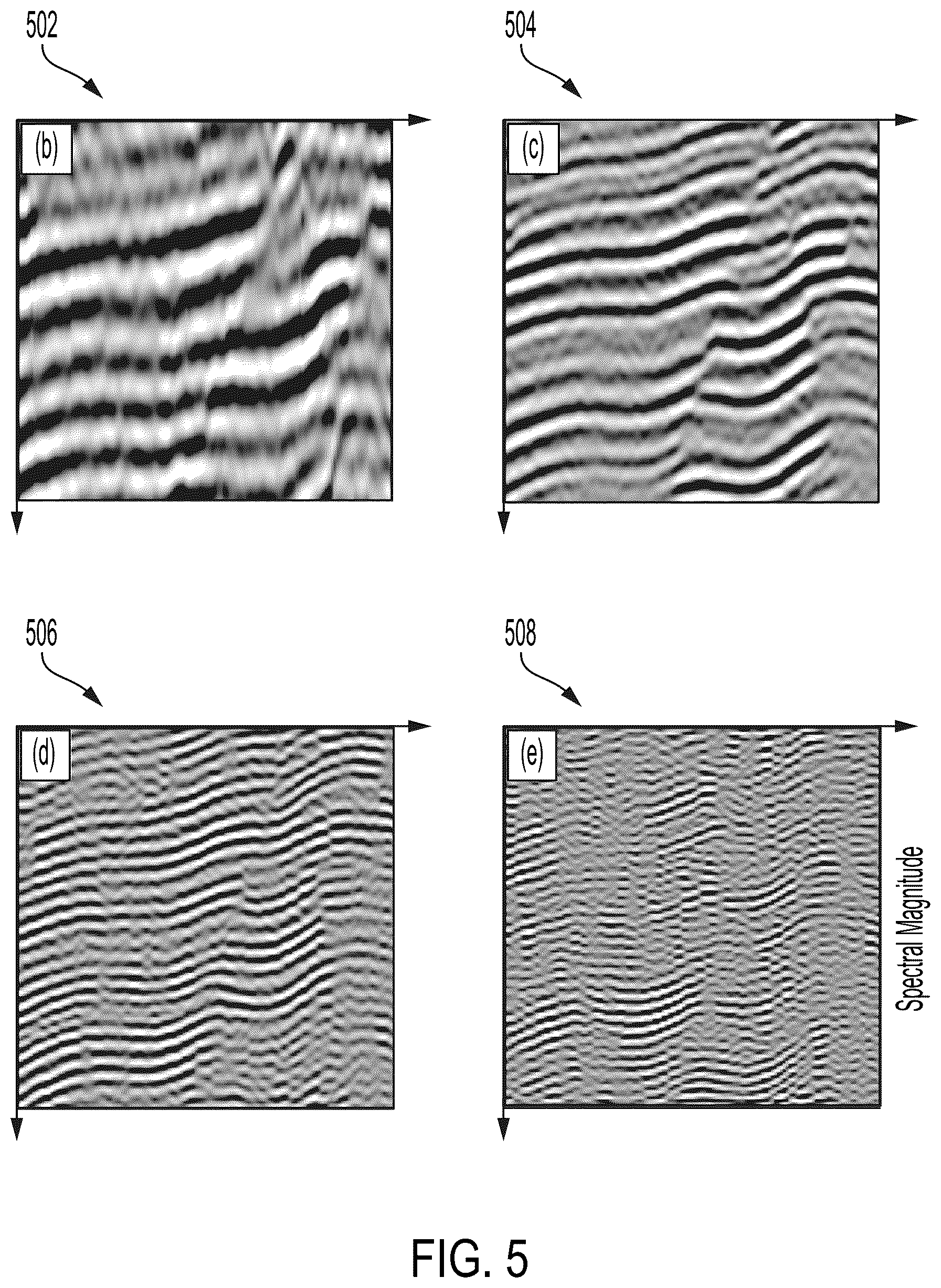 Patent US12320939 Figure 5 – Frequency-dependent machine learning model in seismic interpretation
