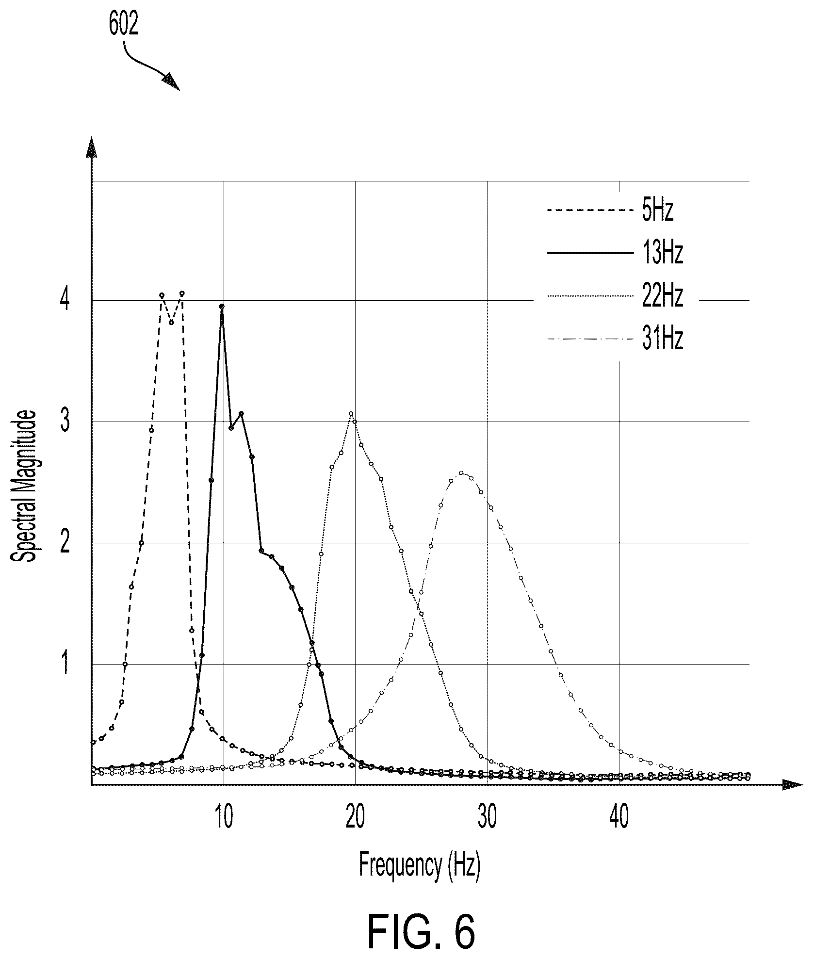 Patent US12320939 Figure 6 – Frequency-dependent machine learning model in seismic interpretation