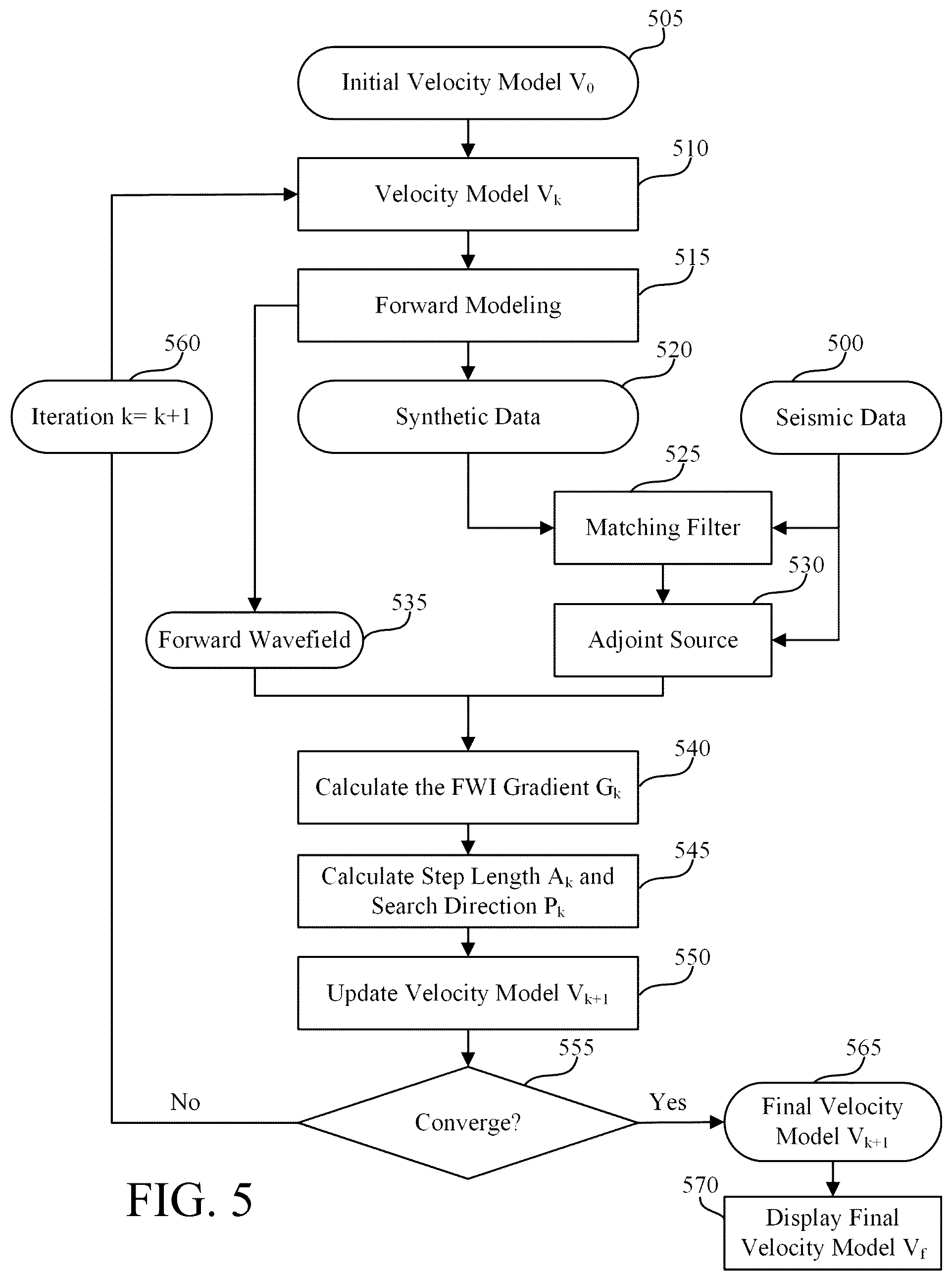 Patent US12320941 Figure 5 – Methods and apparatuses for seismic characterization of subsurface formations