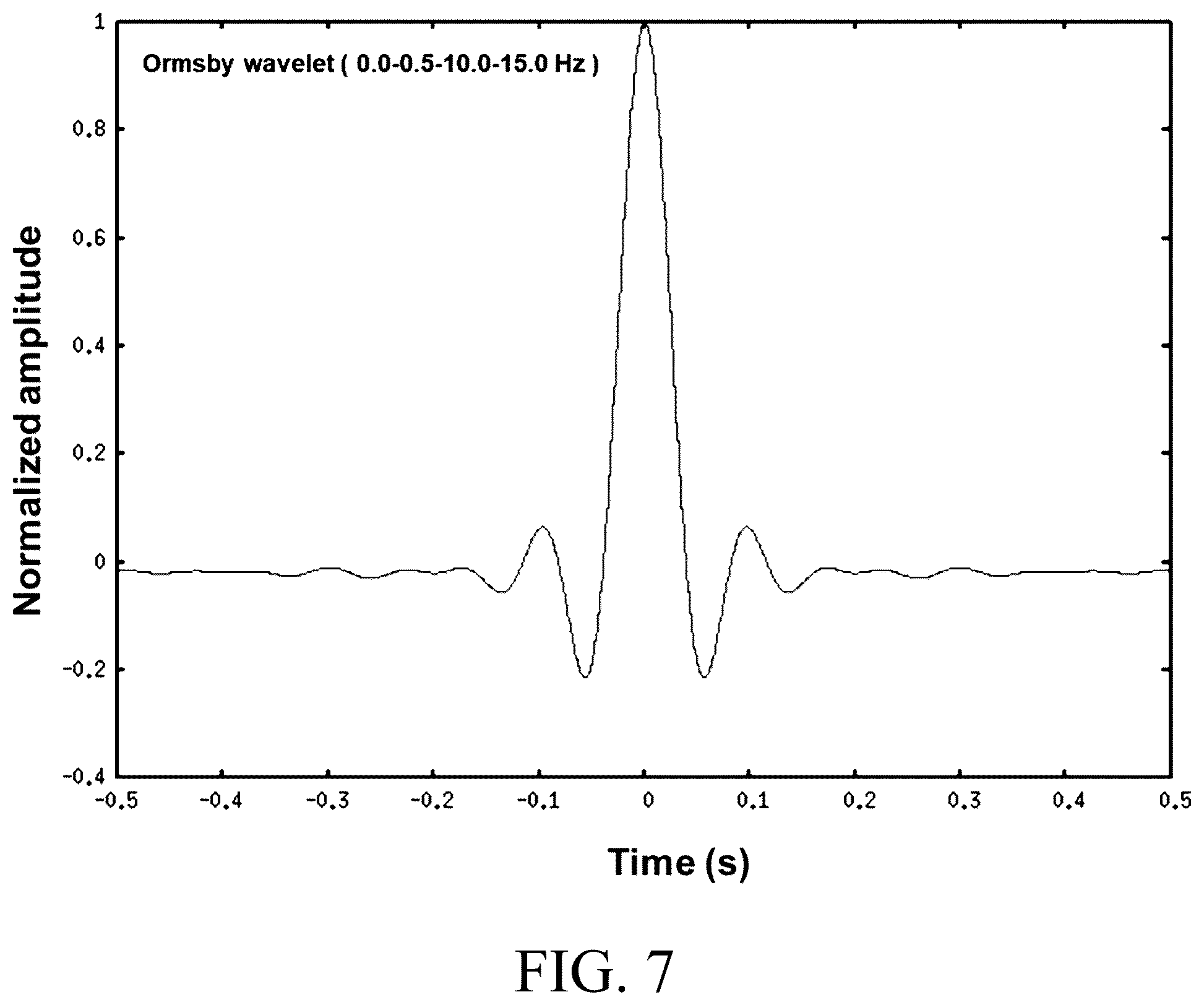 Patent US12320941 Figure 7 – Methods and apparatuses for seismic characterization of subsurface formations