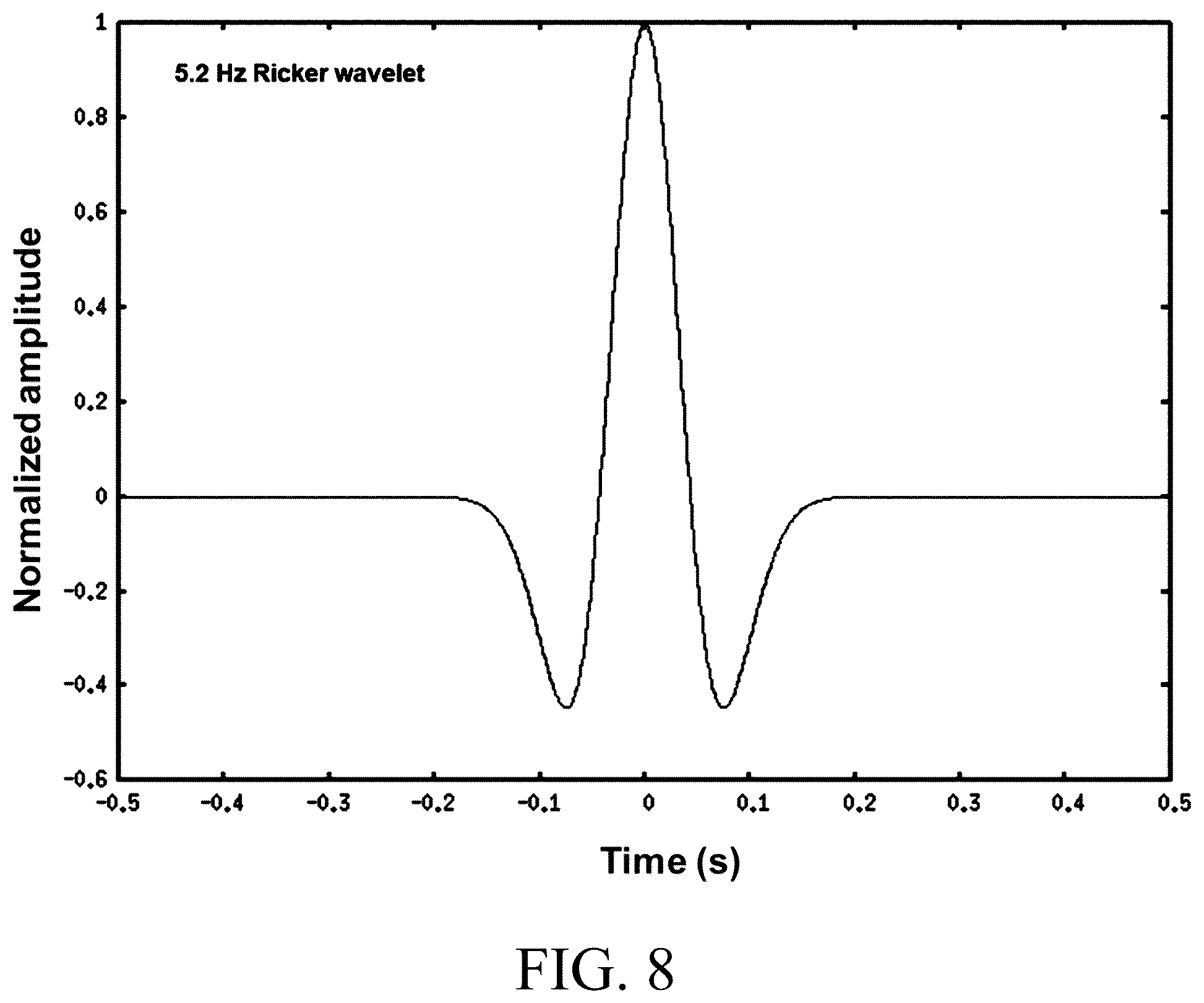 Patent US12320941 Figure 8 – Methods and apparatuses for seismic characterization of subsurface formations