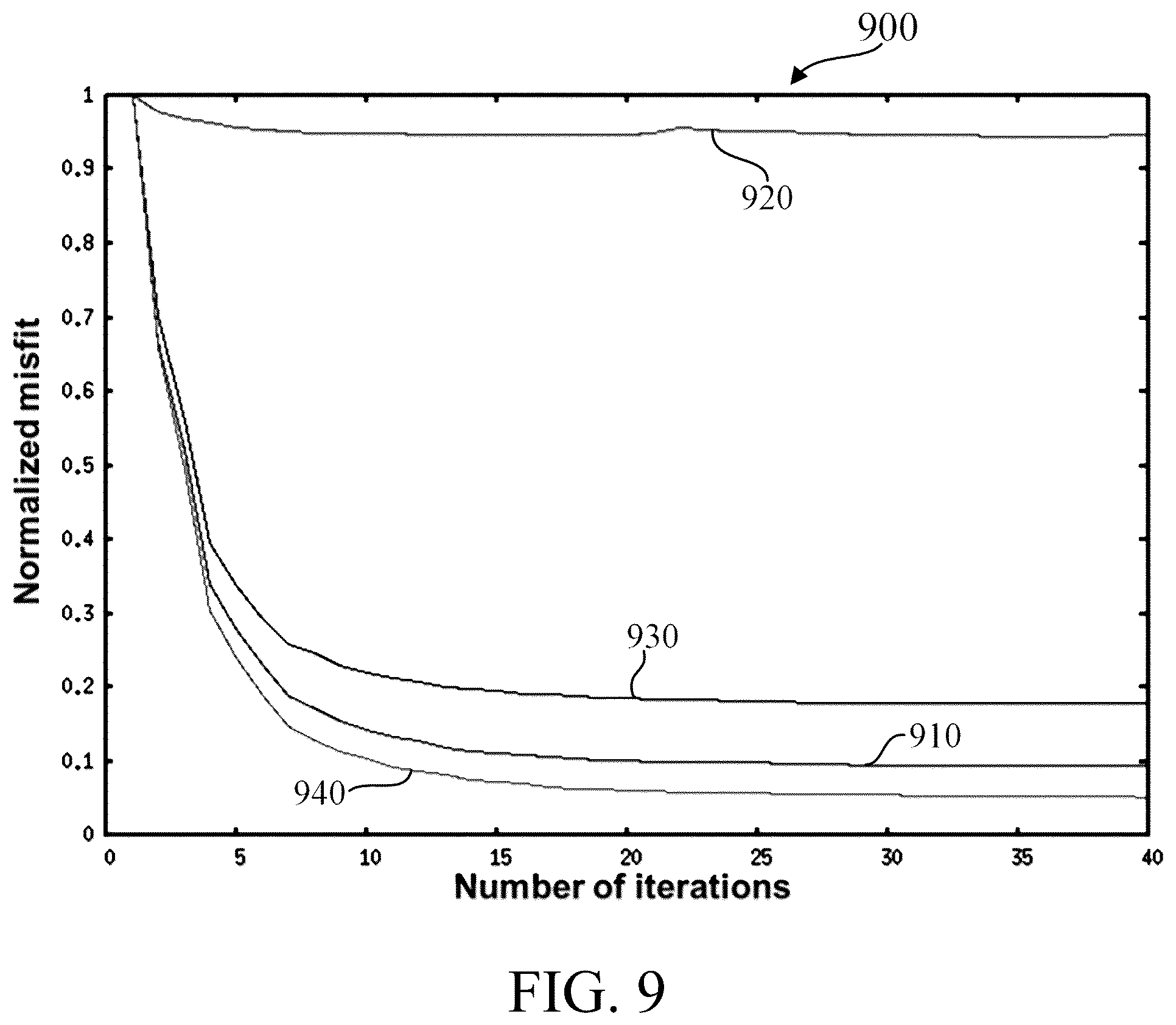 Patent US12320941 Figure 9 – Methods and apparatuses for seismic characterization of subsurface formations