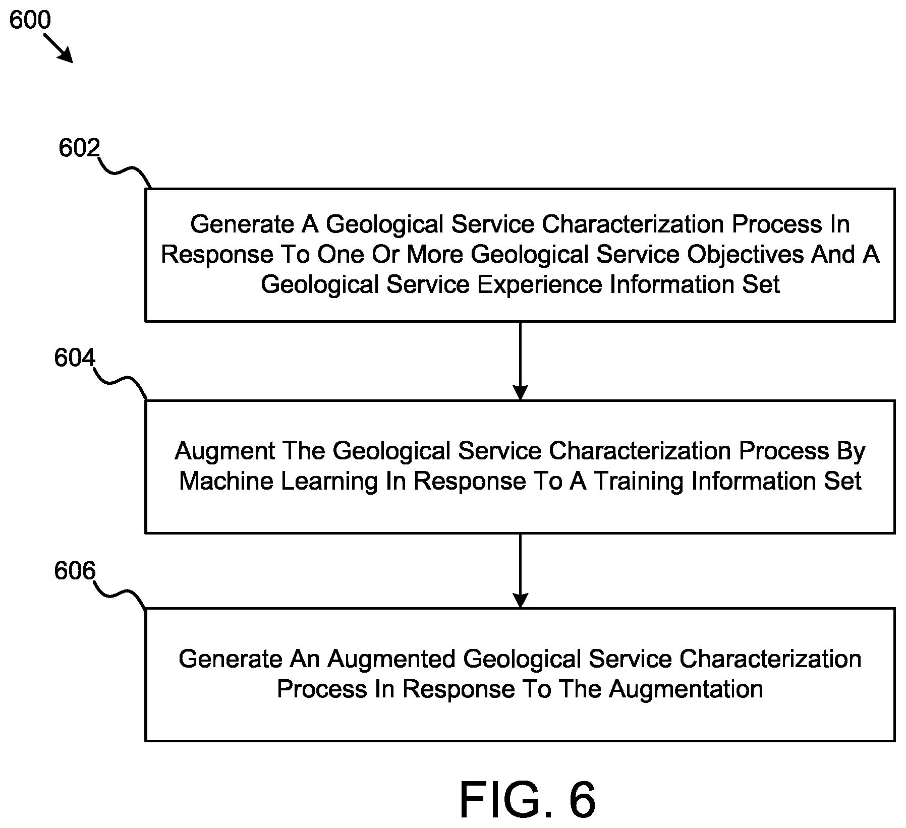 Patent US12320943 Figure 6 – Augmented geological service characterization