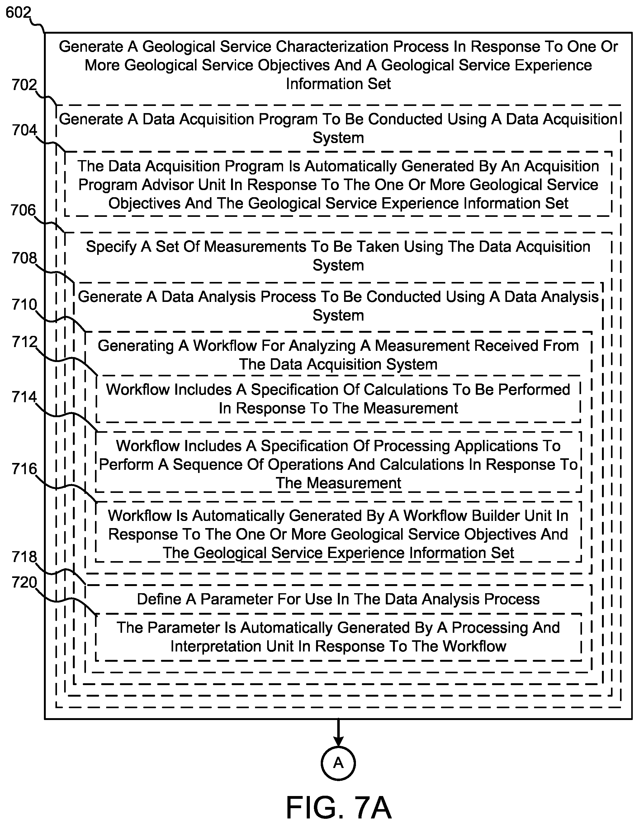 Patent US12320943 Figure 7 – Augmented geological service characterization