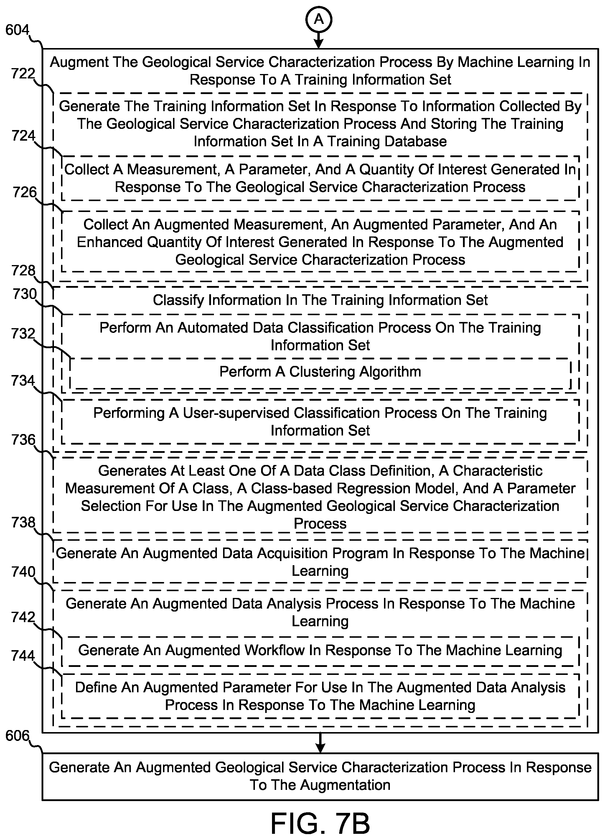 Patent US12320943 Figure 8 – Augmented geological service characterization