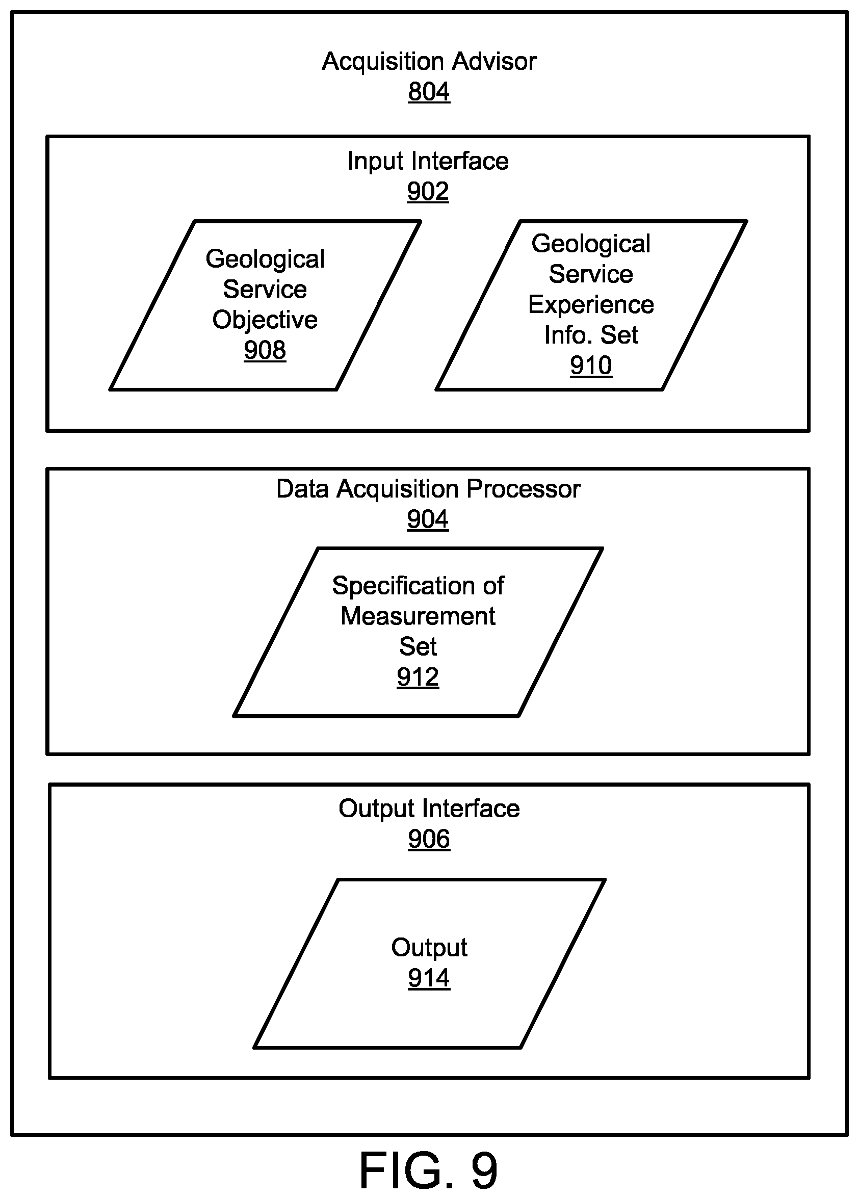 Patent US12320943 Figure 10 – Augmented geological service characterization