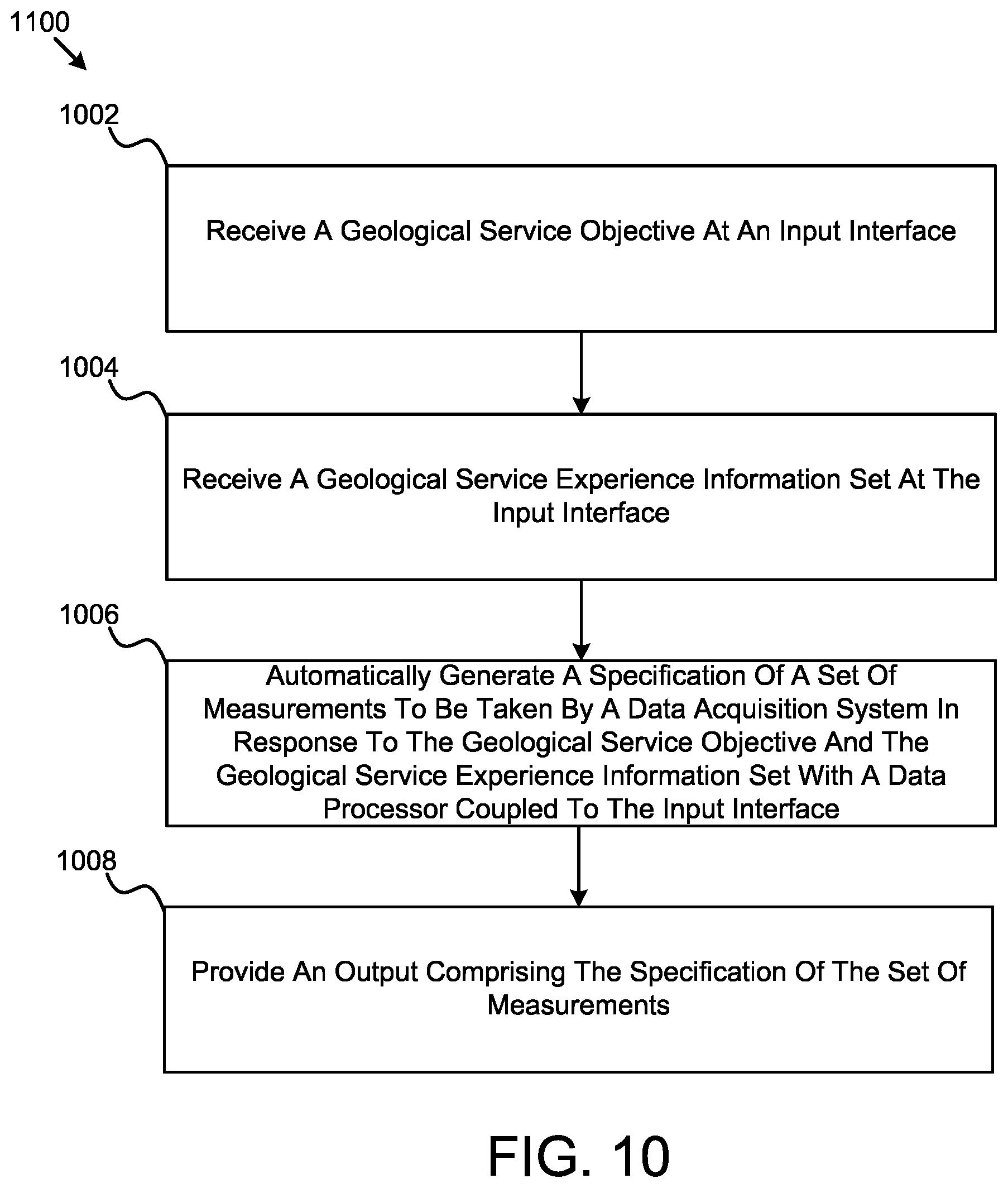 Patent US12320943 Figure 11 – Augmented geological service characterization