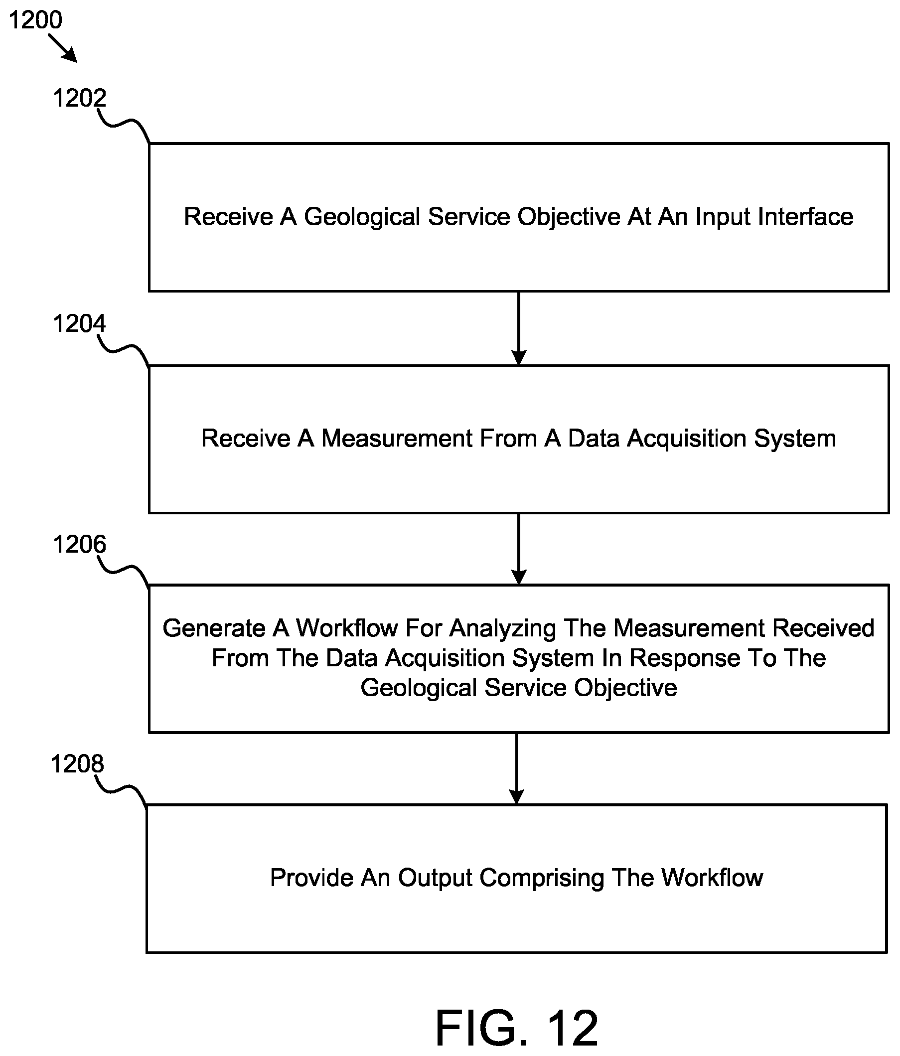 Patent US12320943 Figure 13 – Augmented geological service characterization