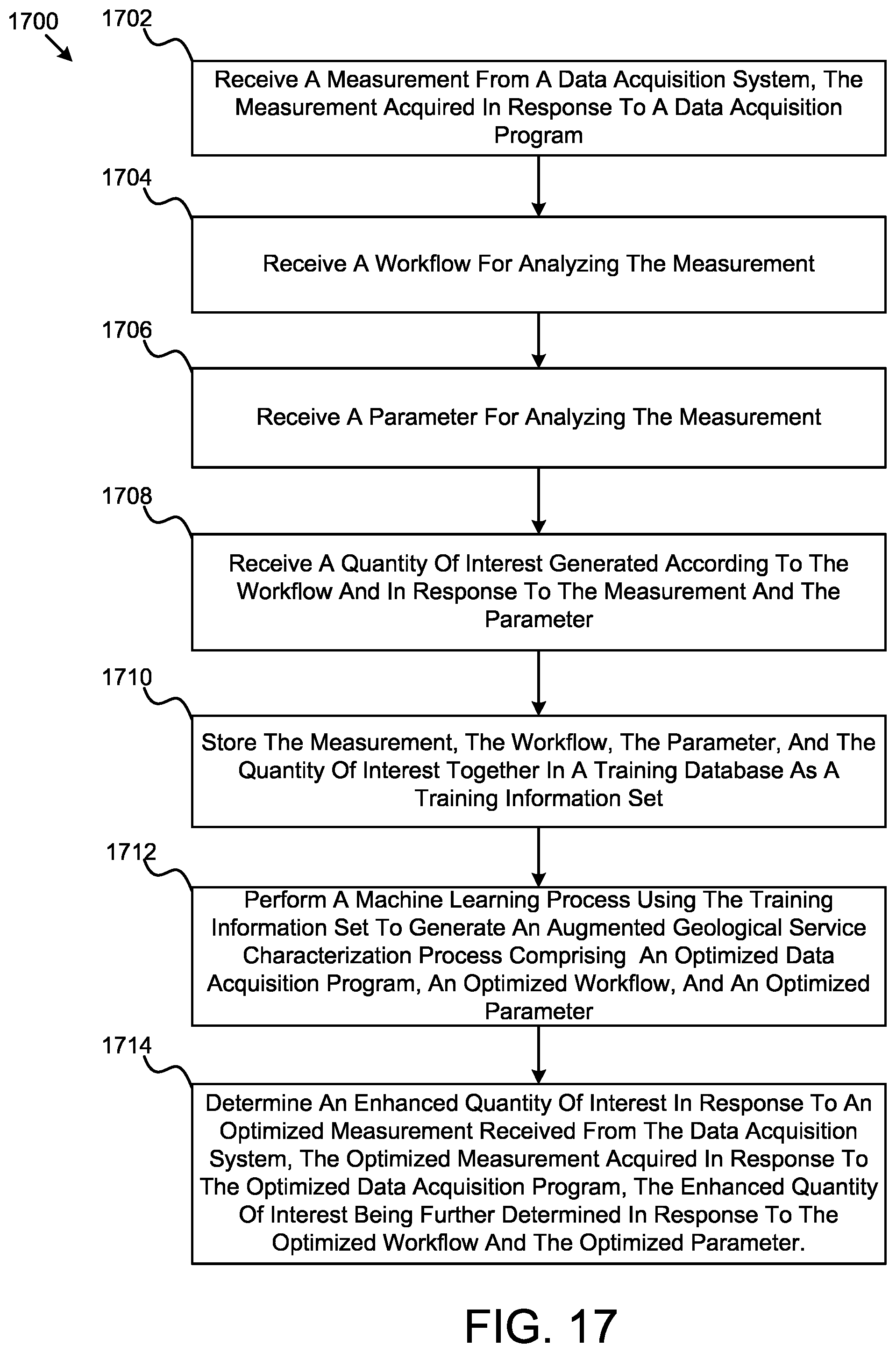 Patent US12320943 Figure 18 – Augmented geological service characterization
