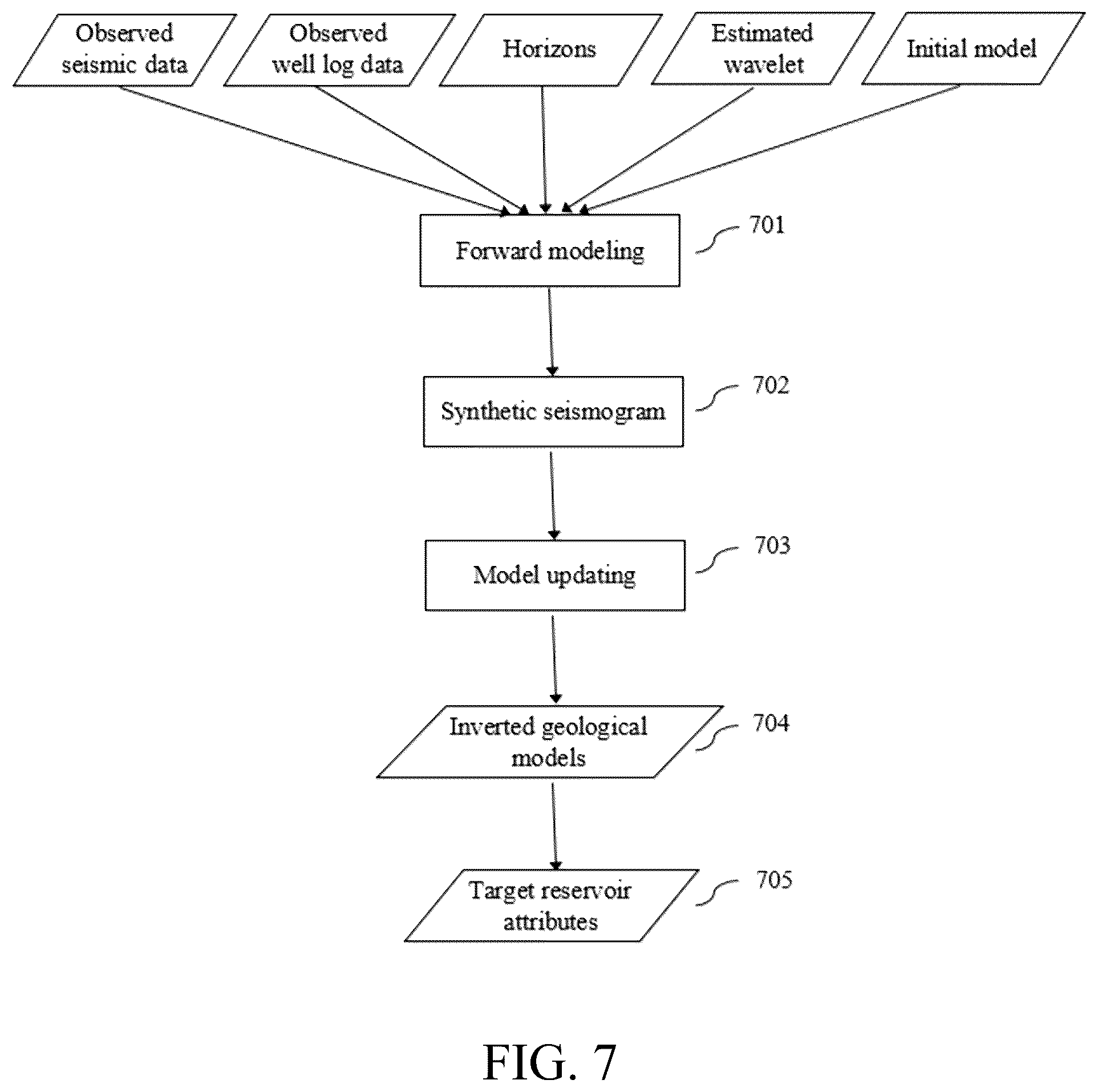 Patent US12320944 Figure 7 – Method for calibrating prestack seismic inversion using fully connected neural networks