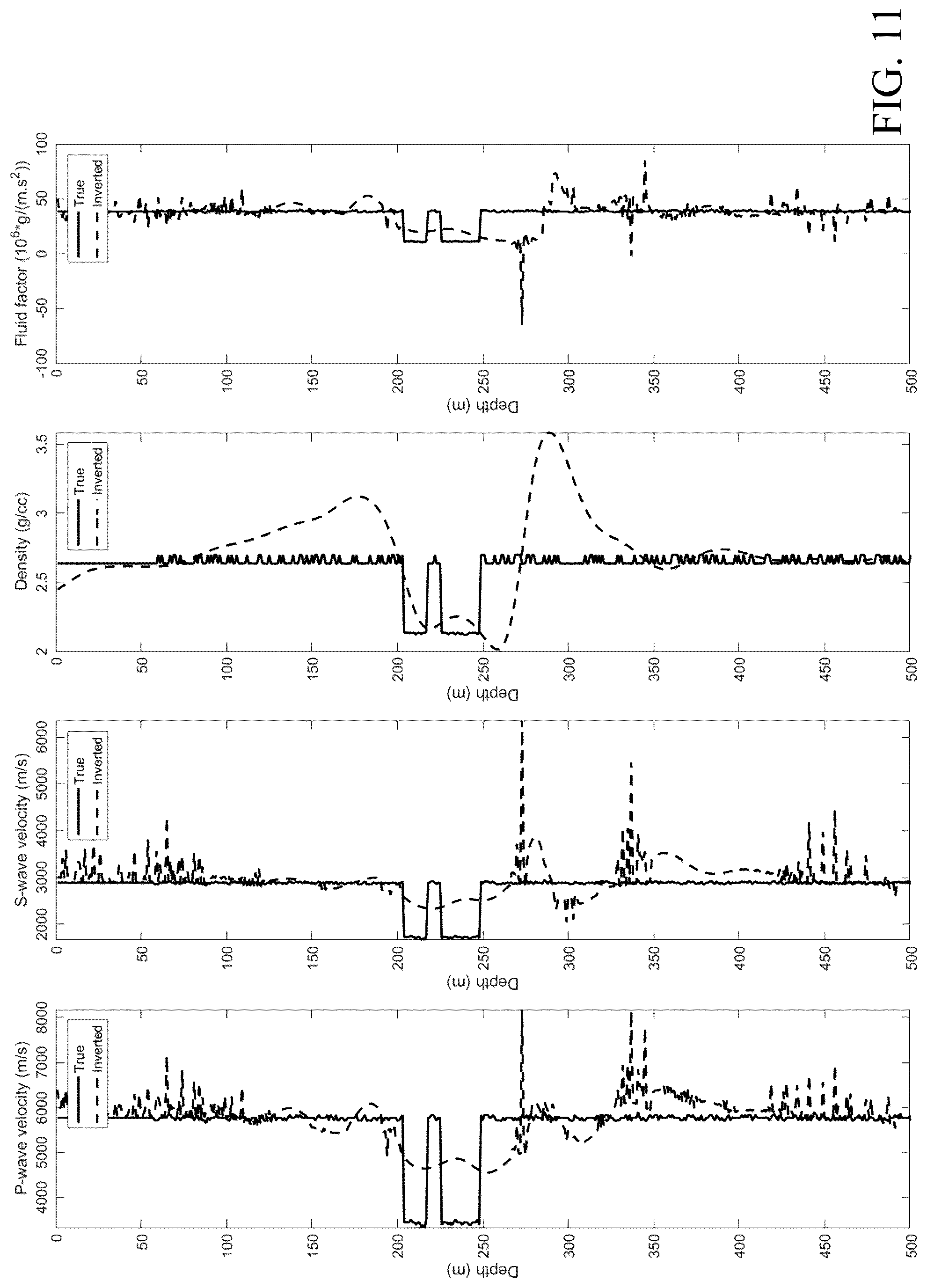 Patent US12320944 Figure 11 – Method for calibrating prestack seismic inversion using fully connected neural networks