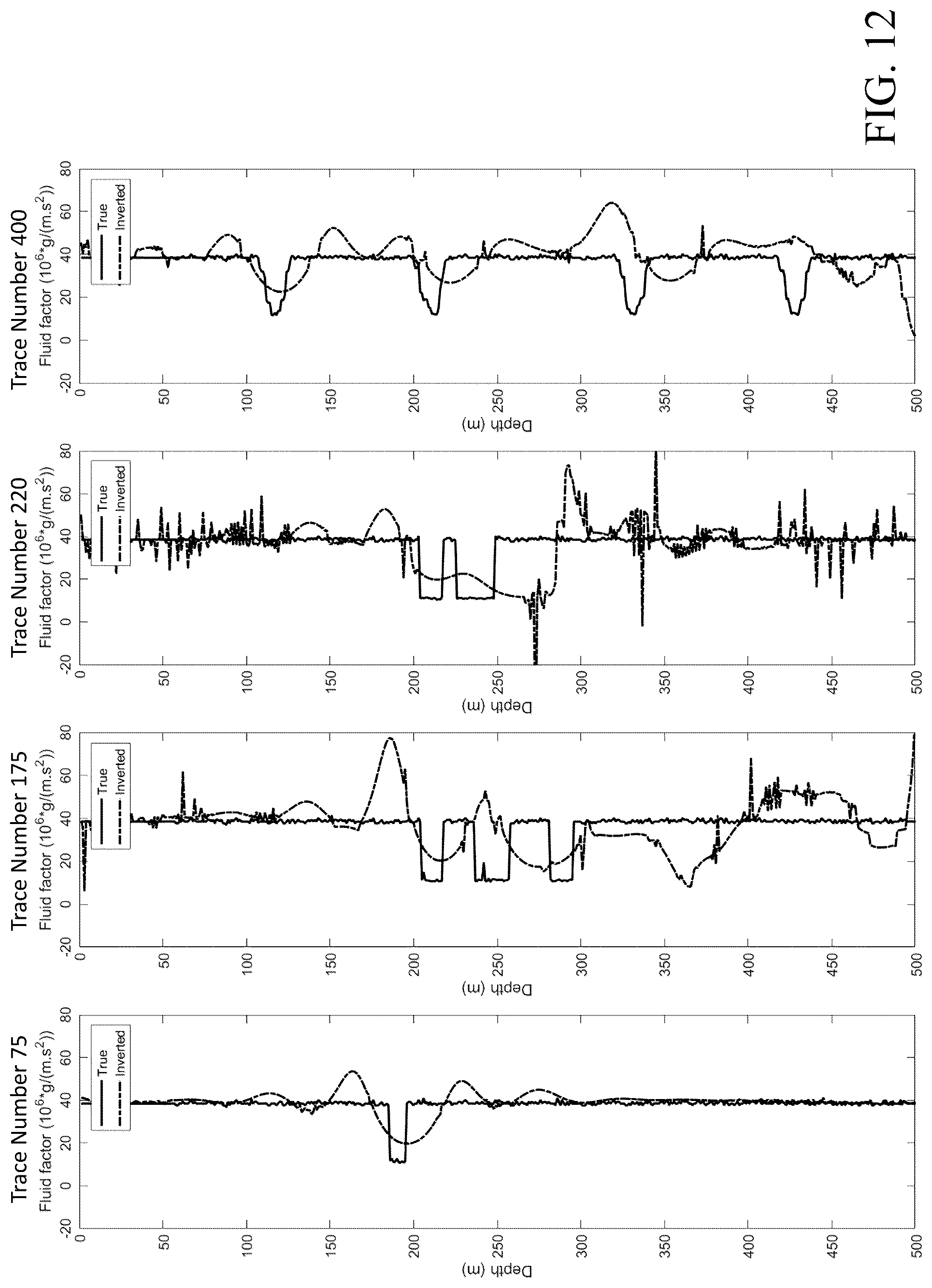 Patent US12320944 Figure 12 – Method for calibrating prestack seismic inversion using fully connected neural networks