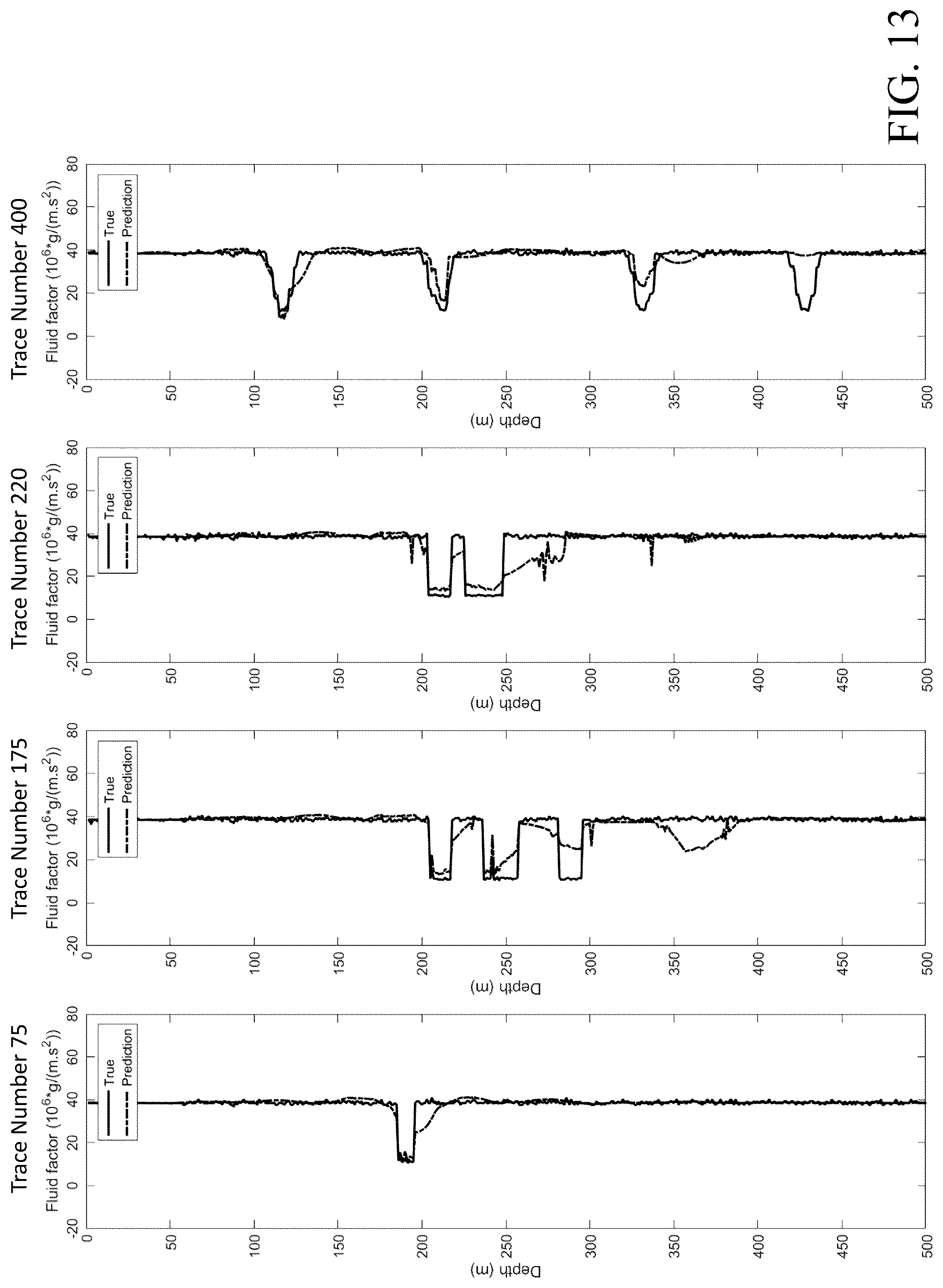 Patent US12320944 Figure 13 – Method for calibrating prestack seismic inversion using fully connected neural networks