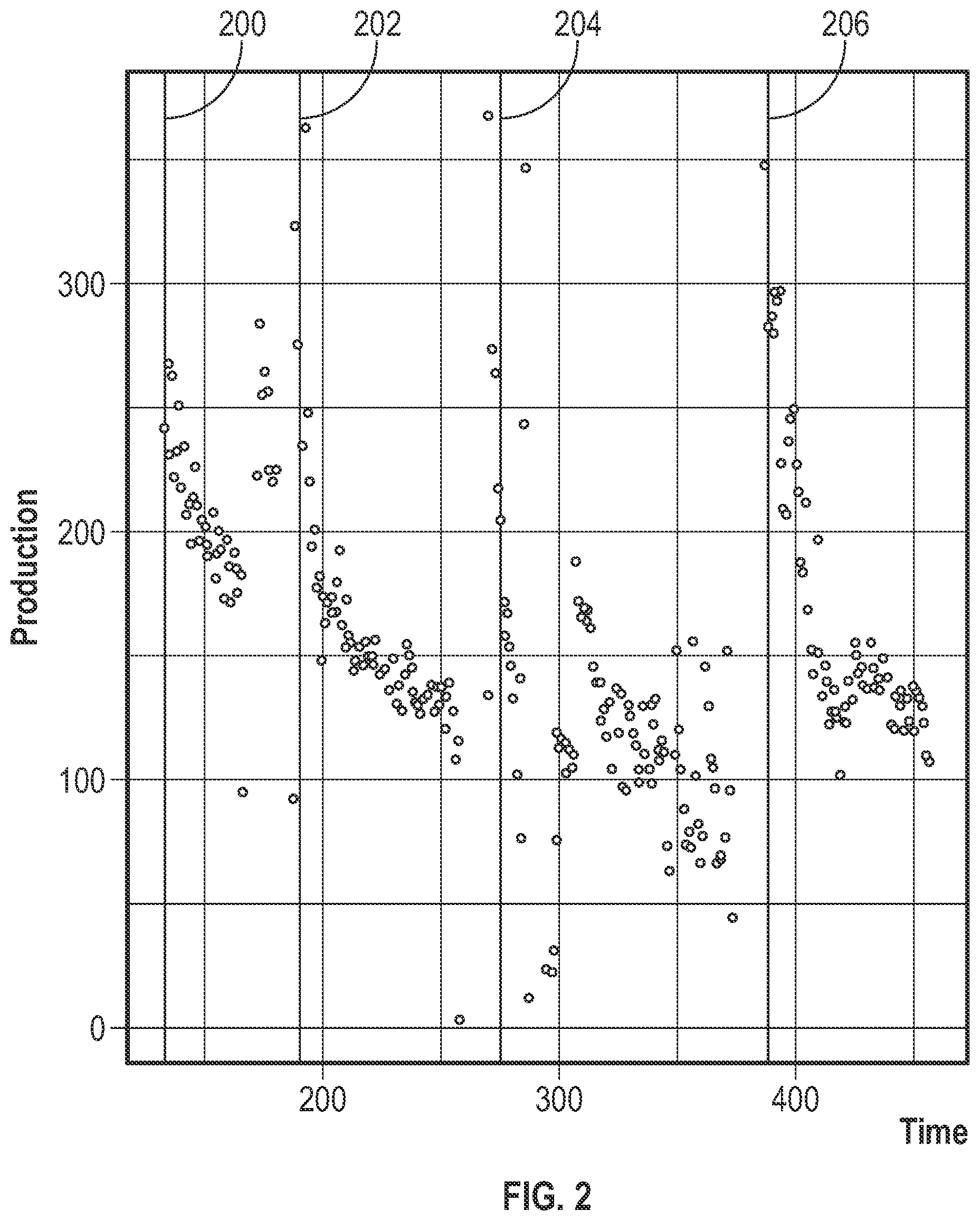 Patent US12320945 Figure 2 – Probabilistic oil production forecasting