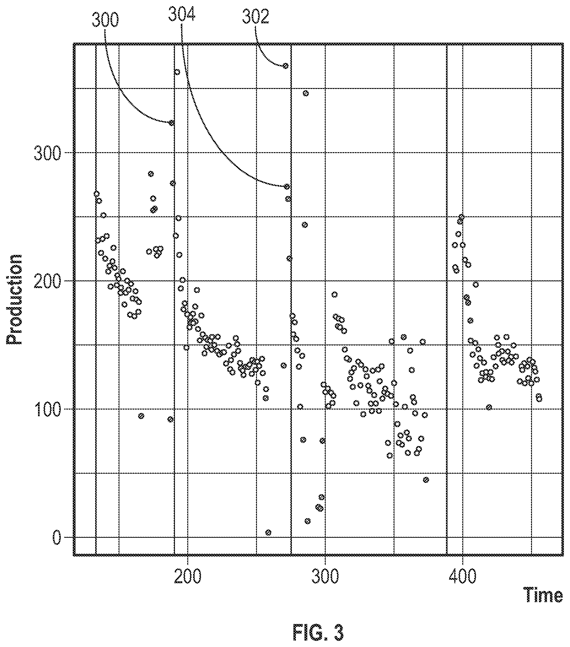 Patent US12320945 Figure 3 – Probabilistic oil production forecasting