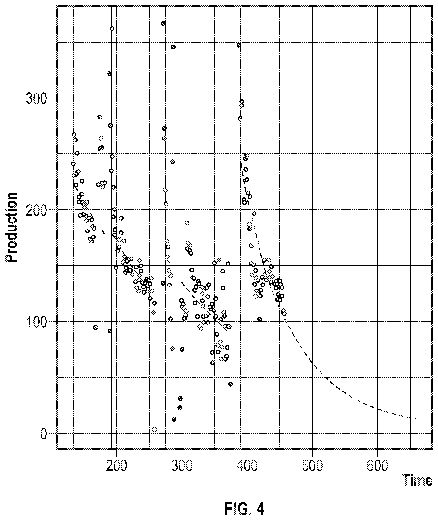 Patent US12320945 Figure 4 – Probabilistic oil production forecasting