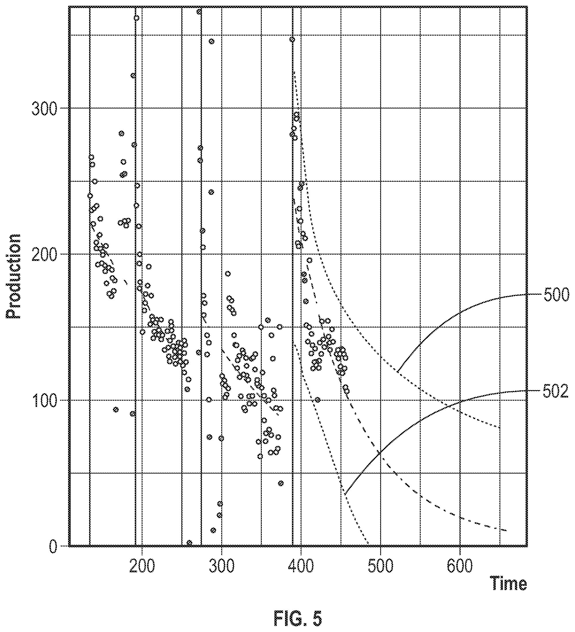 Patent US12320945 Figure 5 – Probabilistic oil production forecasting