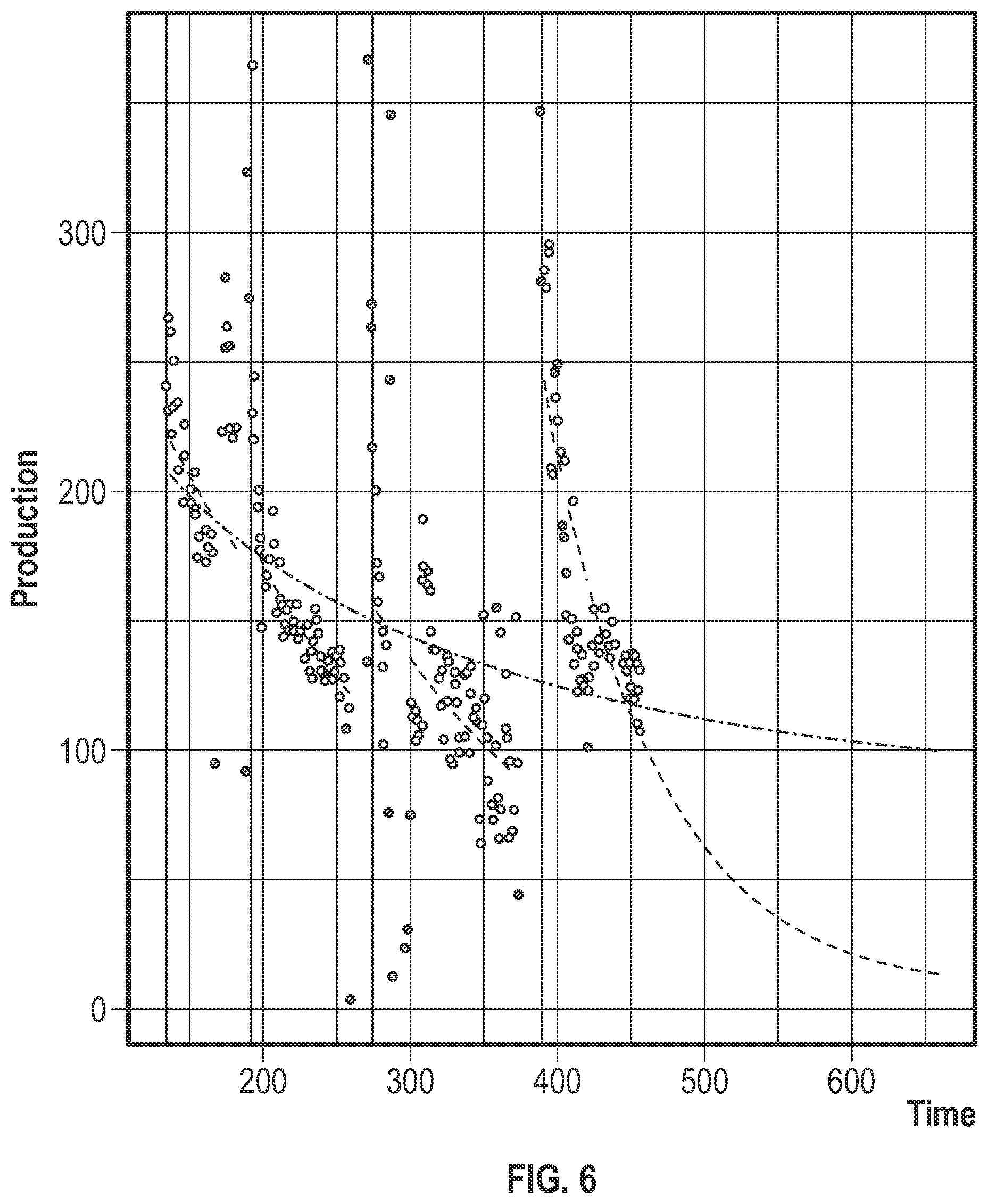 Patent US12320945 Figure 6 – Probabilistic oil production forecasting