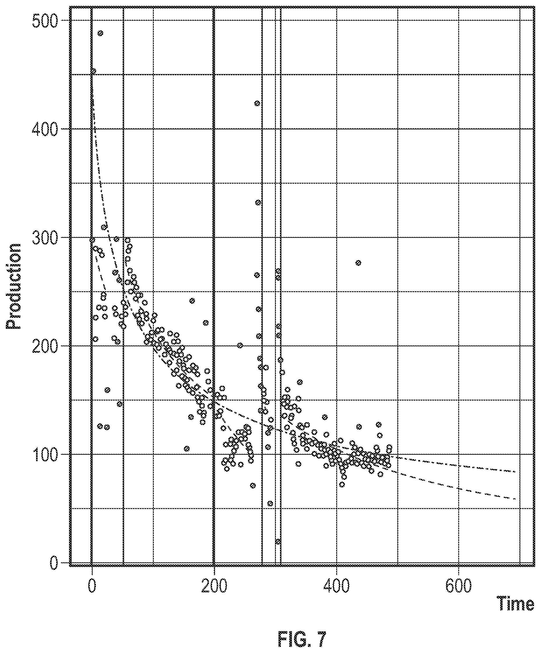 Patent US12320945 Figure 7 – Probabilistic oil production forecasting