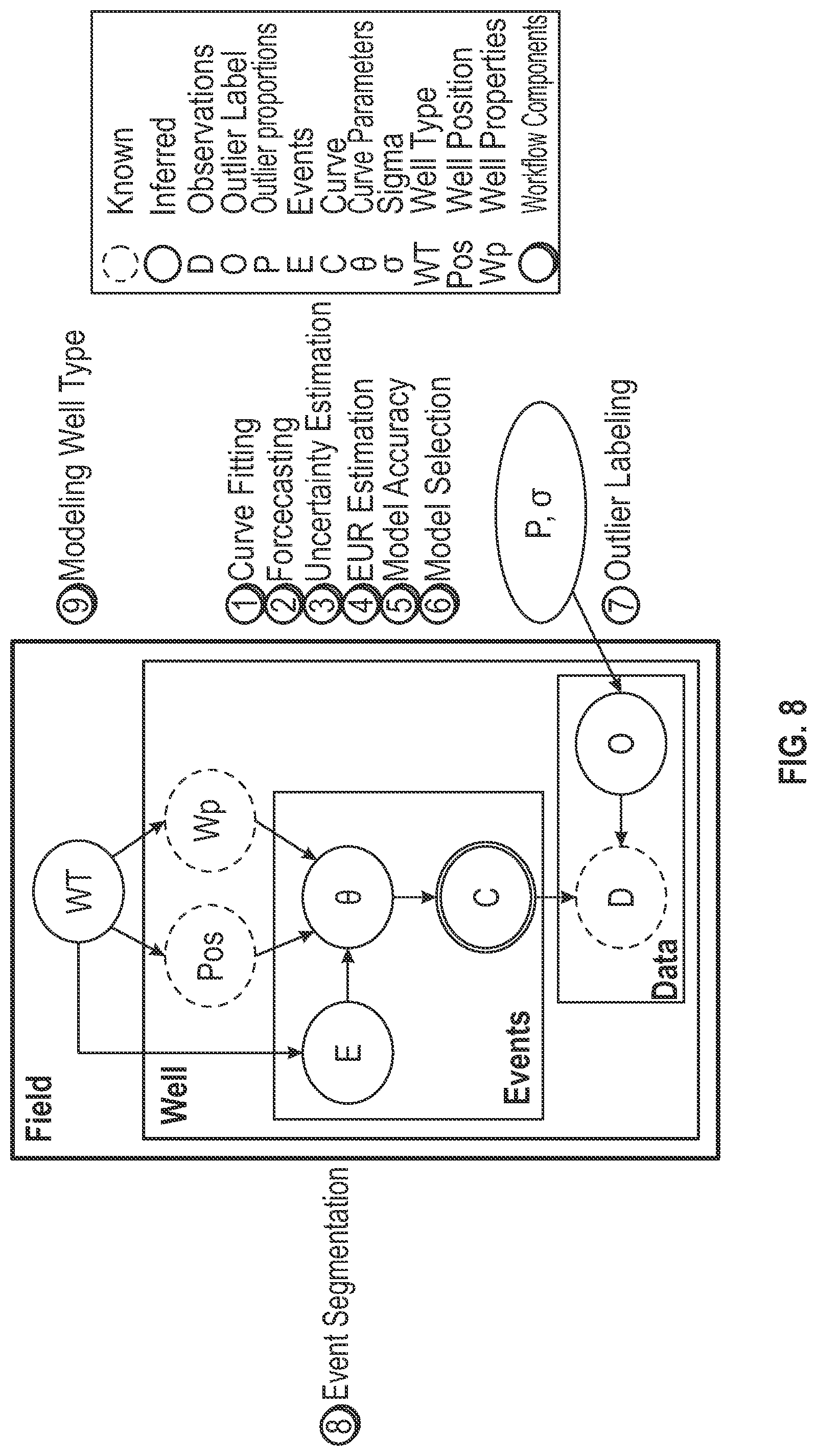 Patent US12320945 Figure 8 – Probabilistic oil production forecasting
