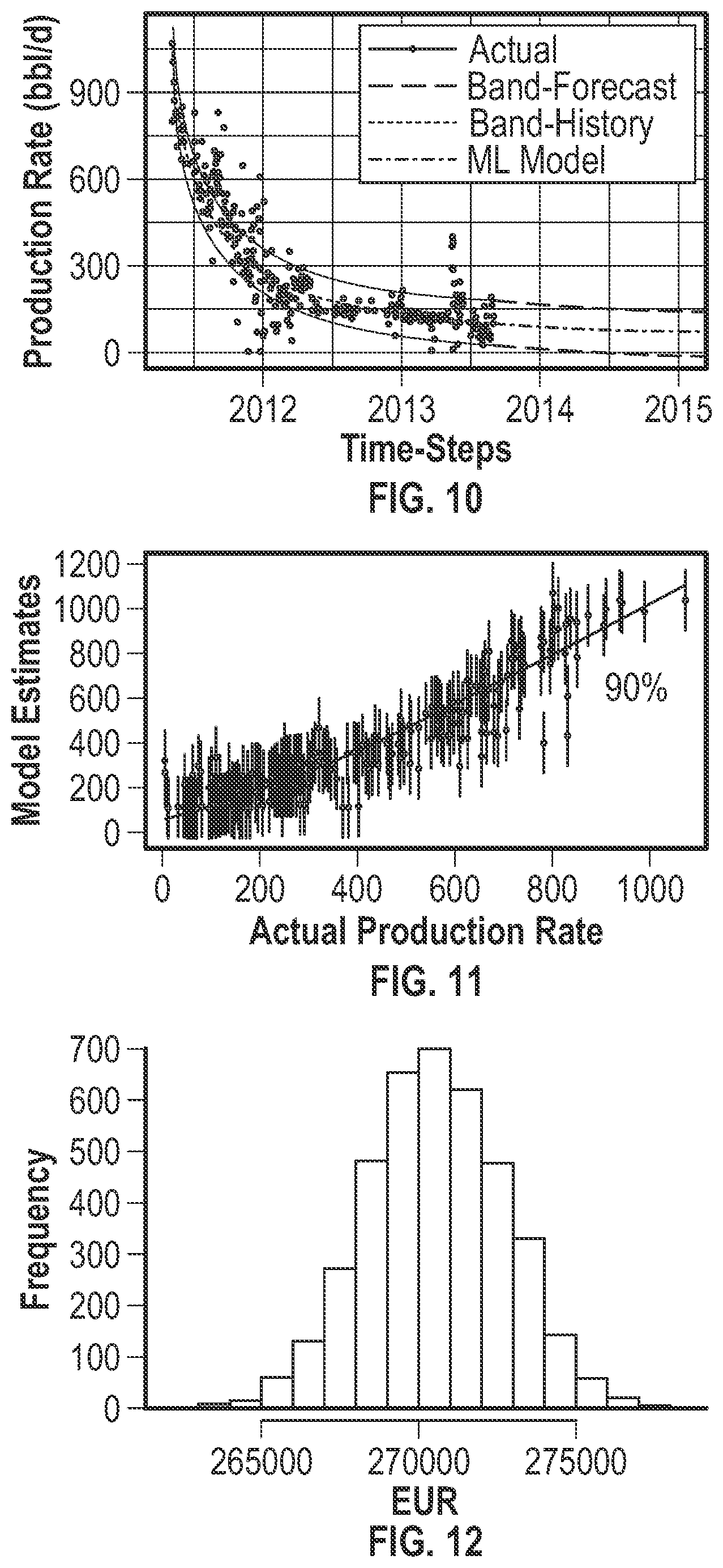 Patent US12320945 Figure 10 – Probabilistic oil production forecasting