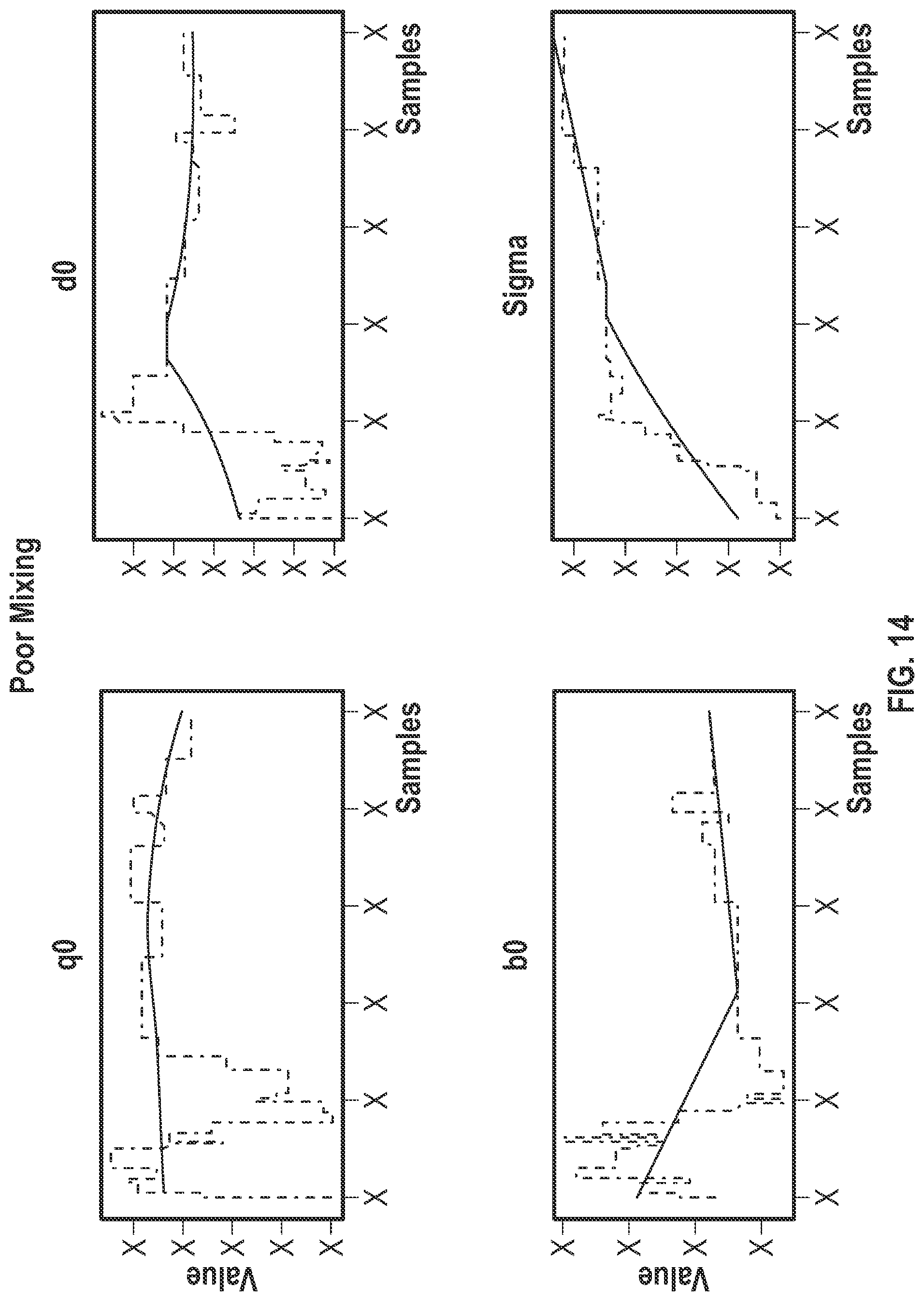 Patent US12320945 Figure 12 – Probabilistic oil production forecasting
