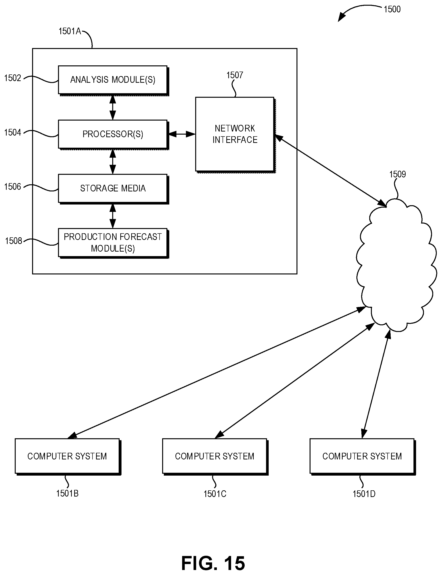 Patent US12320945 Figure 14 – Probabilistic oil production forecasting