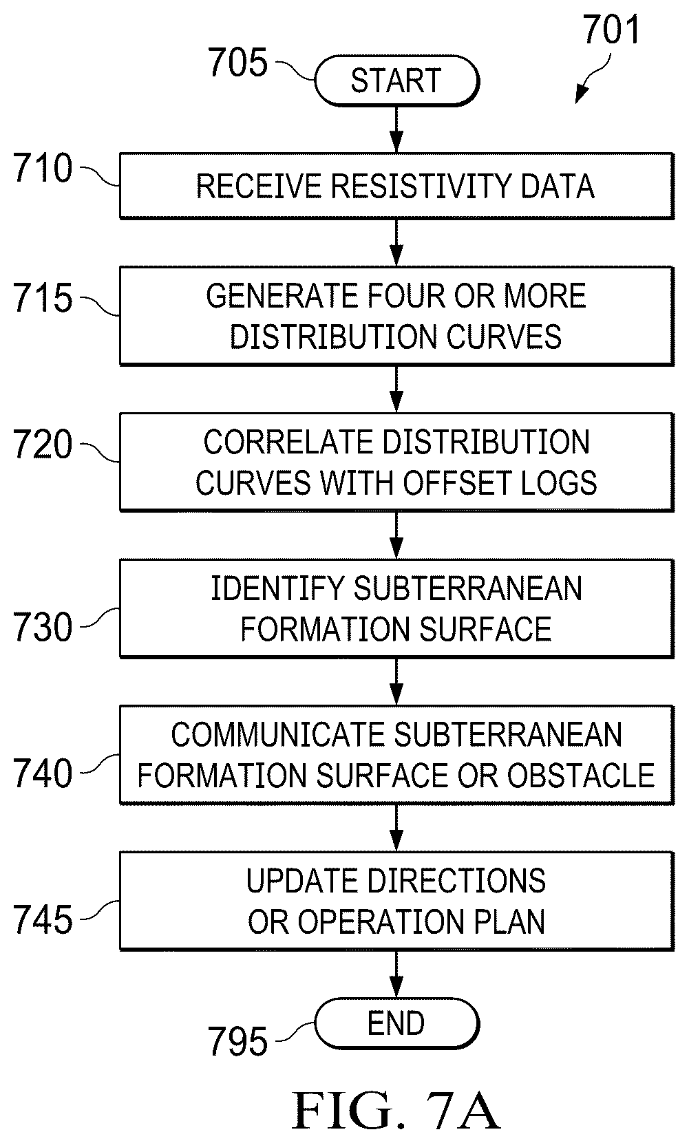 Patent US12320946 Figure 9 – Utilizing resistivity distribution curves for geological or borehole correlations