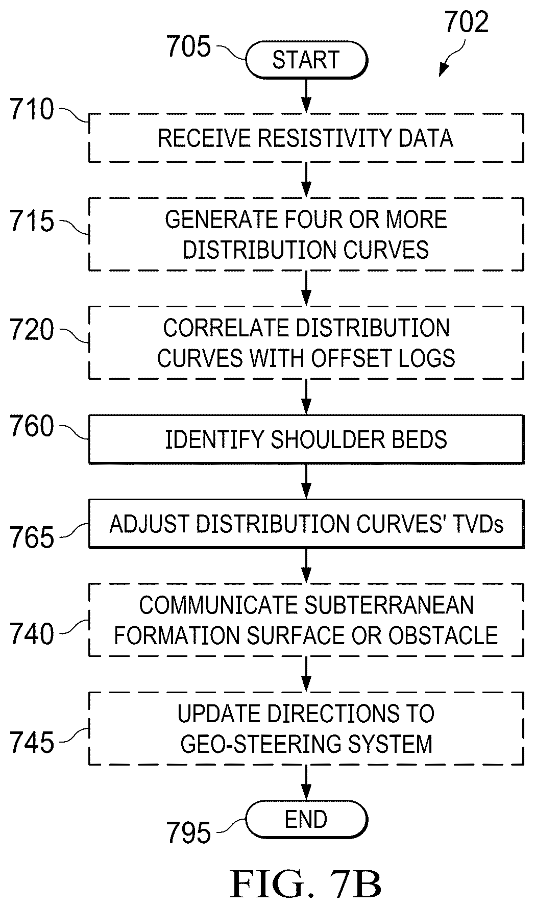 Patent US12320946 Figure 10 – Utilizing resistivity distribution curves for geological or borehole correlations