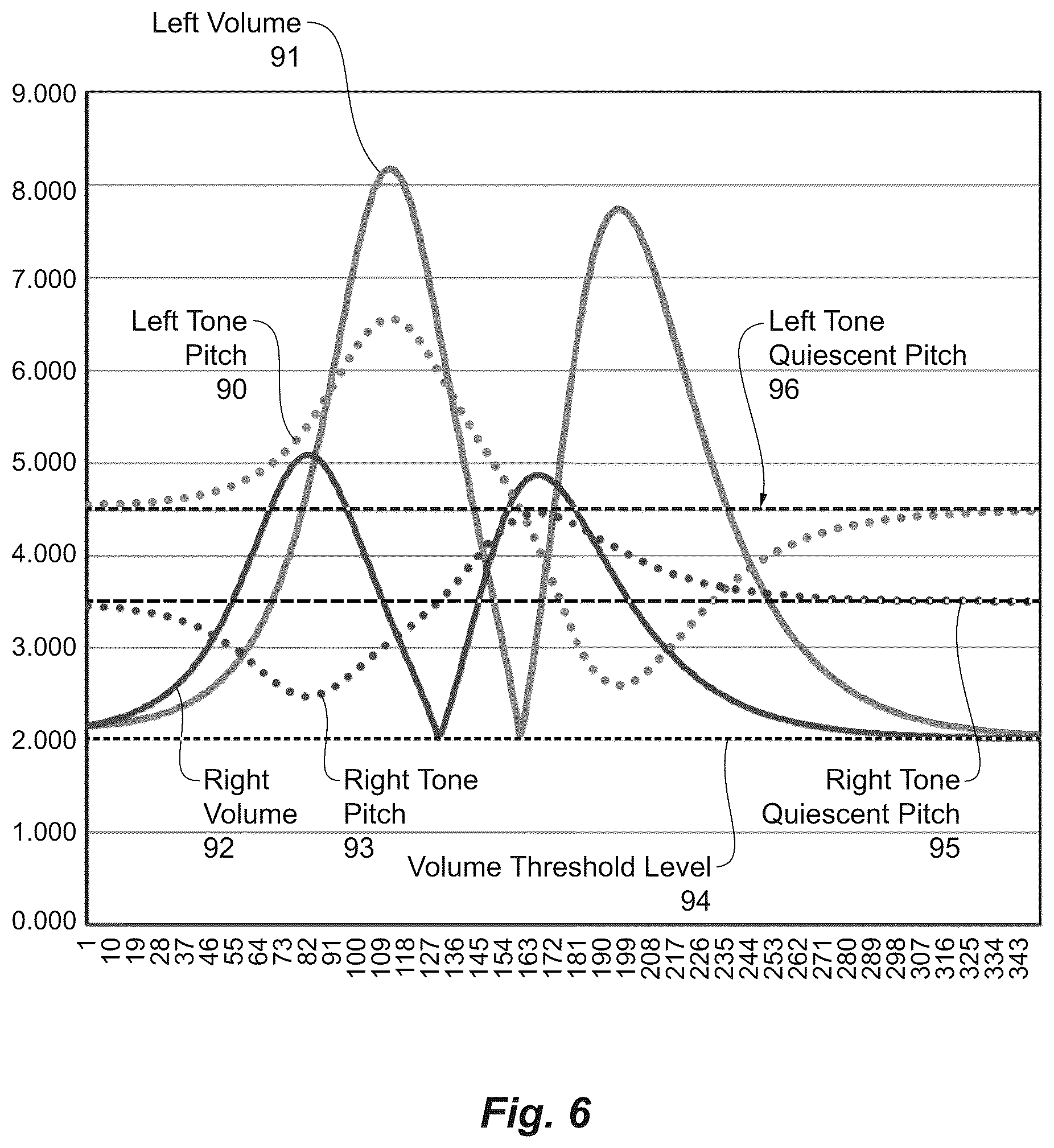 Patent US12320947 Figure 4 – Metal detector