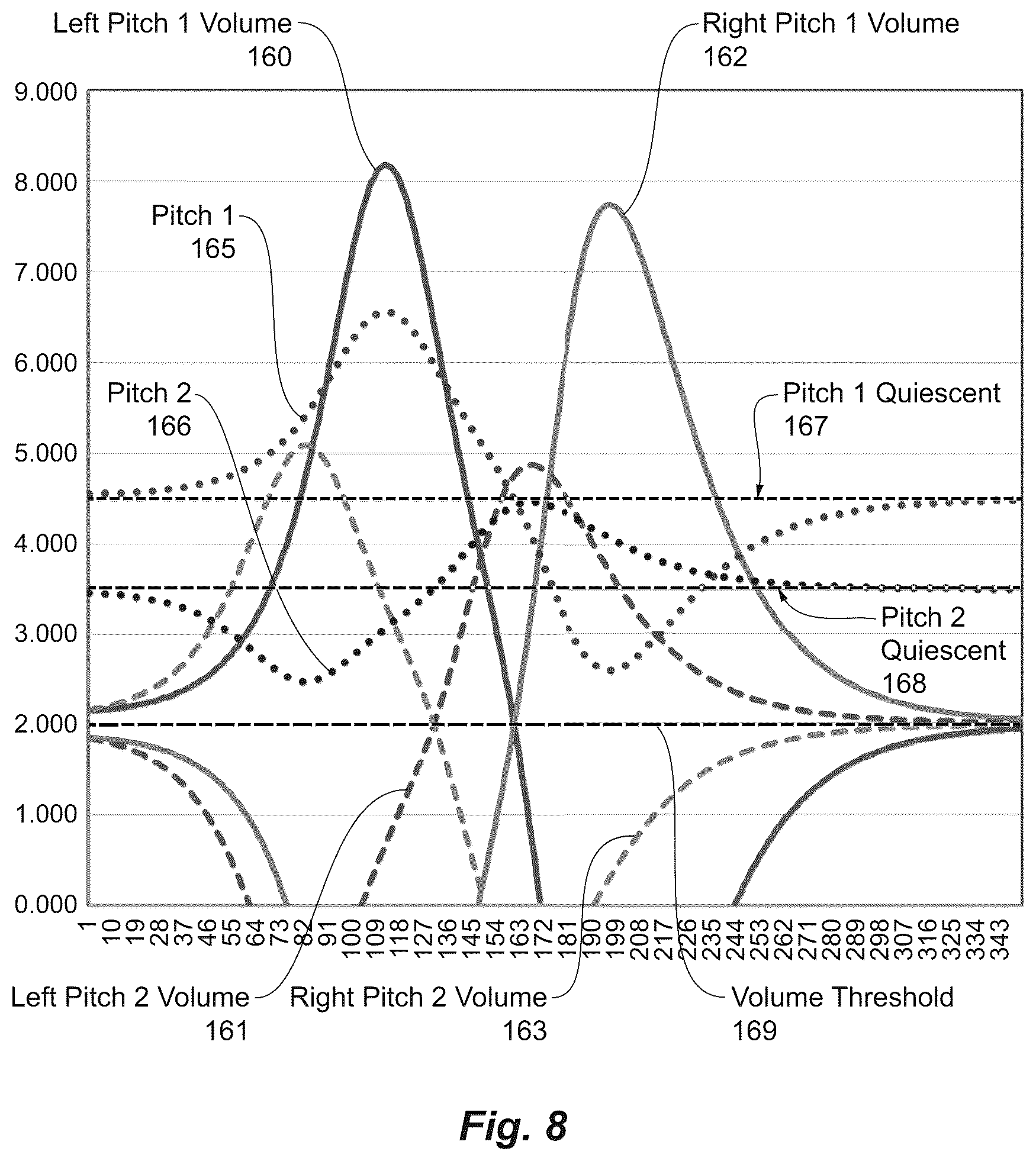 Patent US12320947 Figure 6 – Metal detector