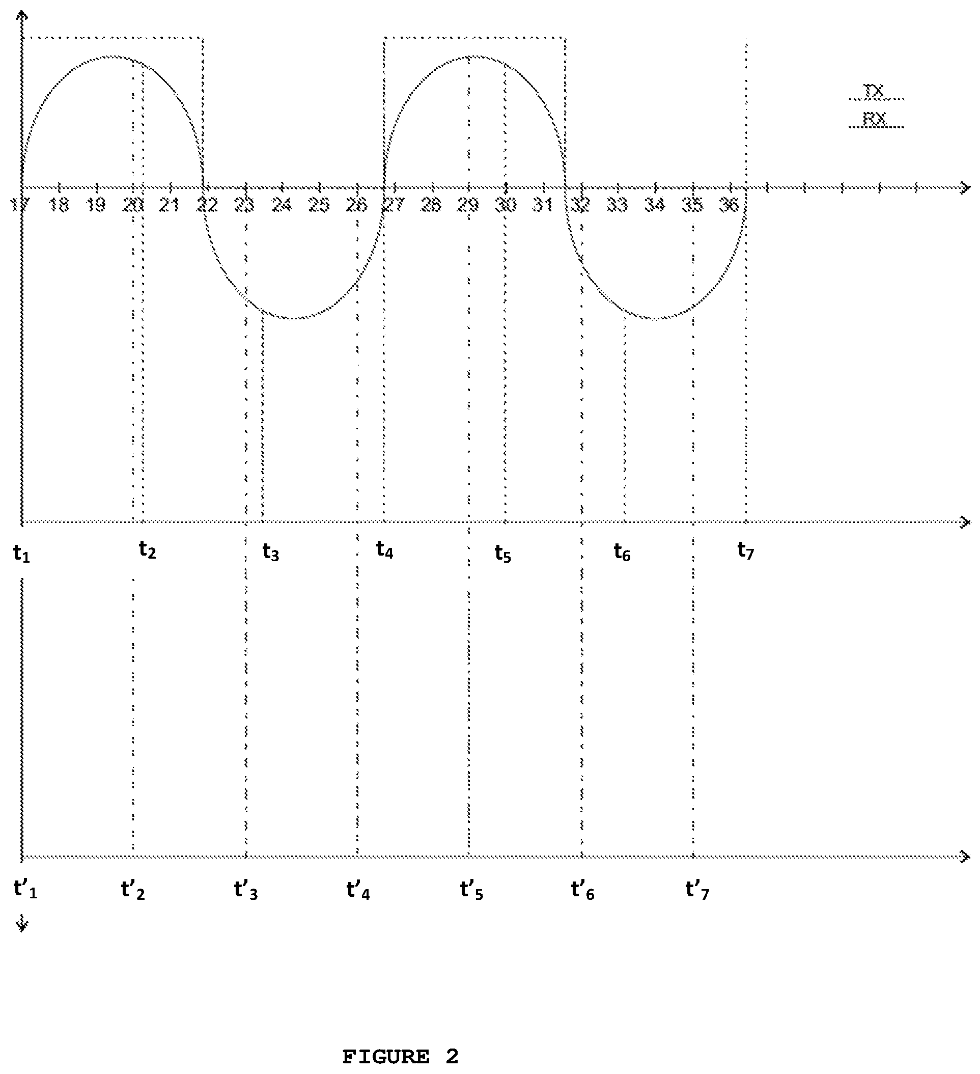 Patent US12320948 Figure 2 – Asynchronous method for sampling signals in metal detectors