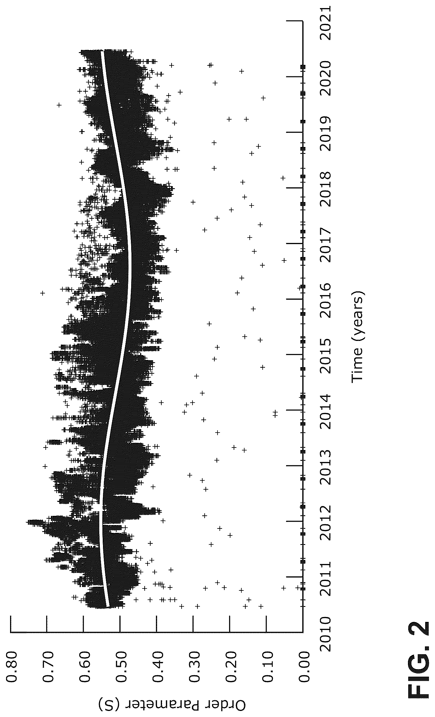 Patent US12320949 Figure 2 – Advanced warning for solar flares from photosphere image analysis
