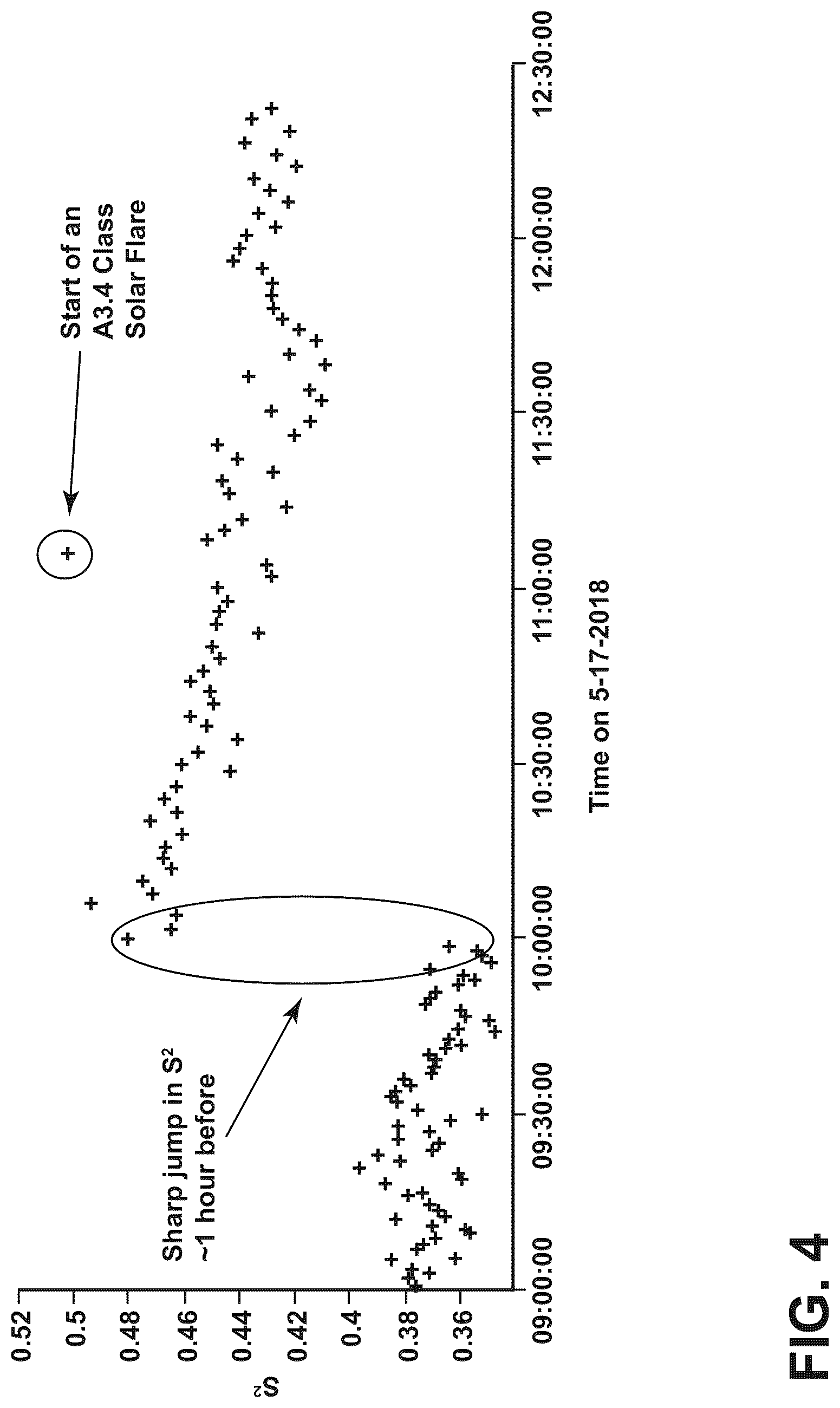 Patent US12320949 Figure 5 – Advanced warning for solar flares from photosphere image analysis