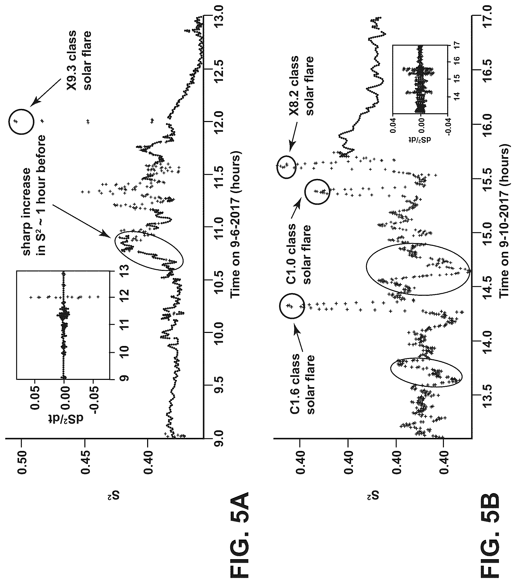 Patent US12320949 Figure 6 – Advanced warning for solar flares from photosphere image analysis