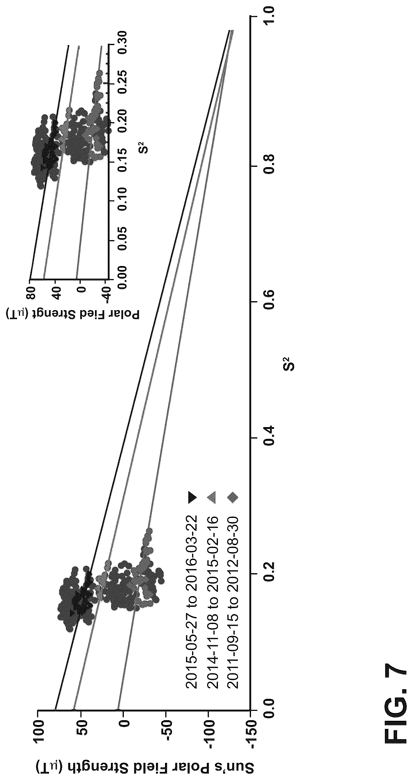 Patent US12320949 Figure 8 – Advanced warning for solar flares from photosphere image analysis