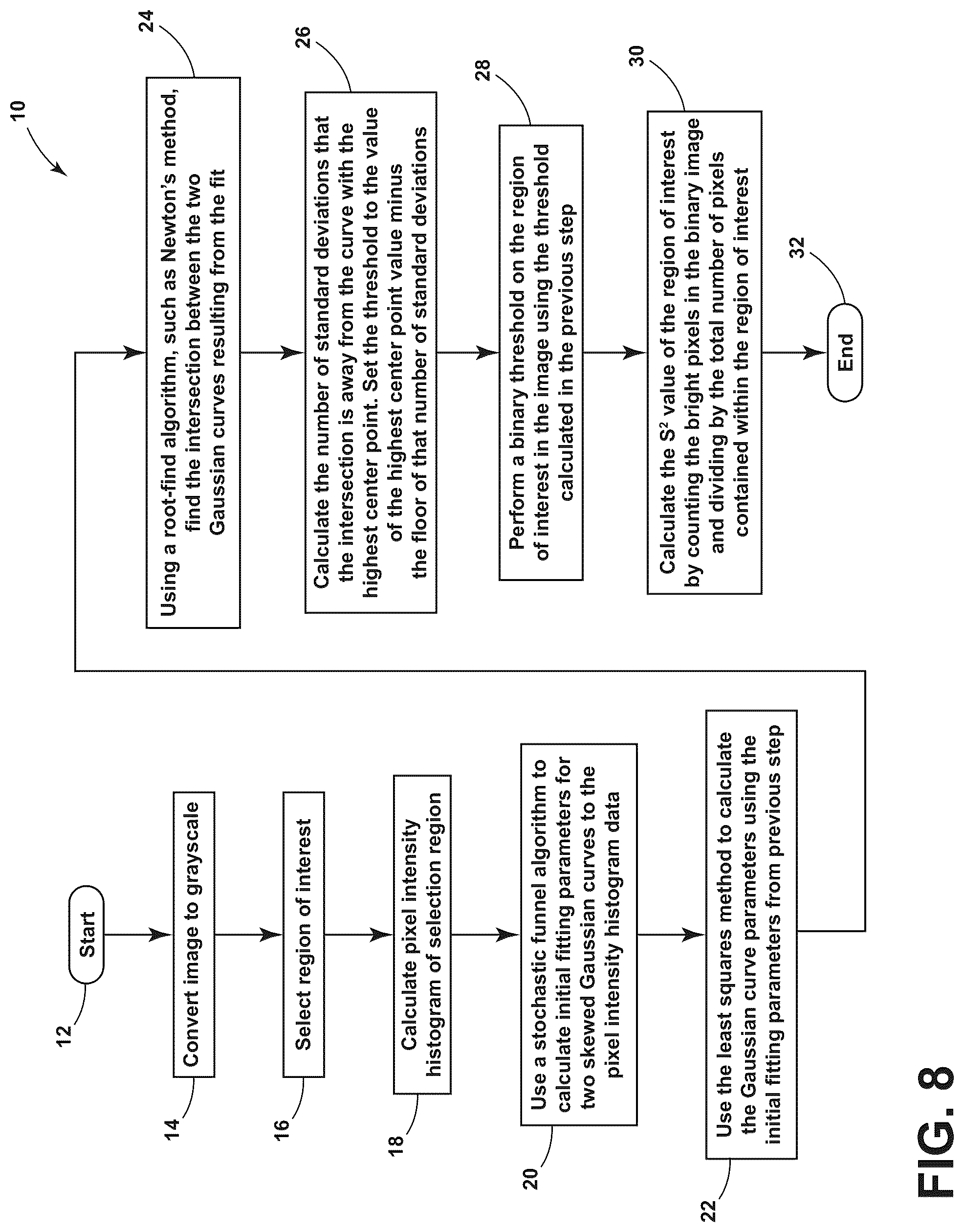 Patent US12320949 Figure 9 – Advanced warning for solar flares from photosphere image analysis