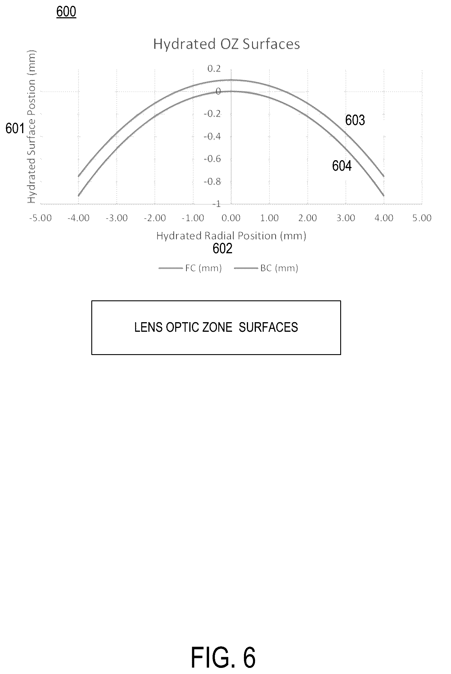 Patent US12320950 Figure 6 – Methods of additive manufacturing of an article corresponding with an array of data values