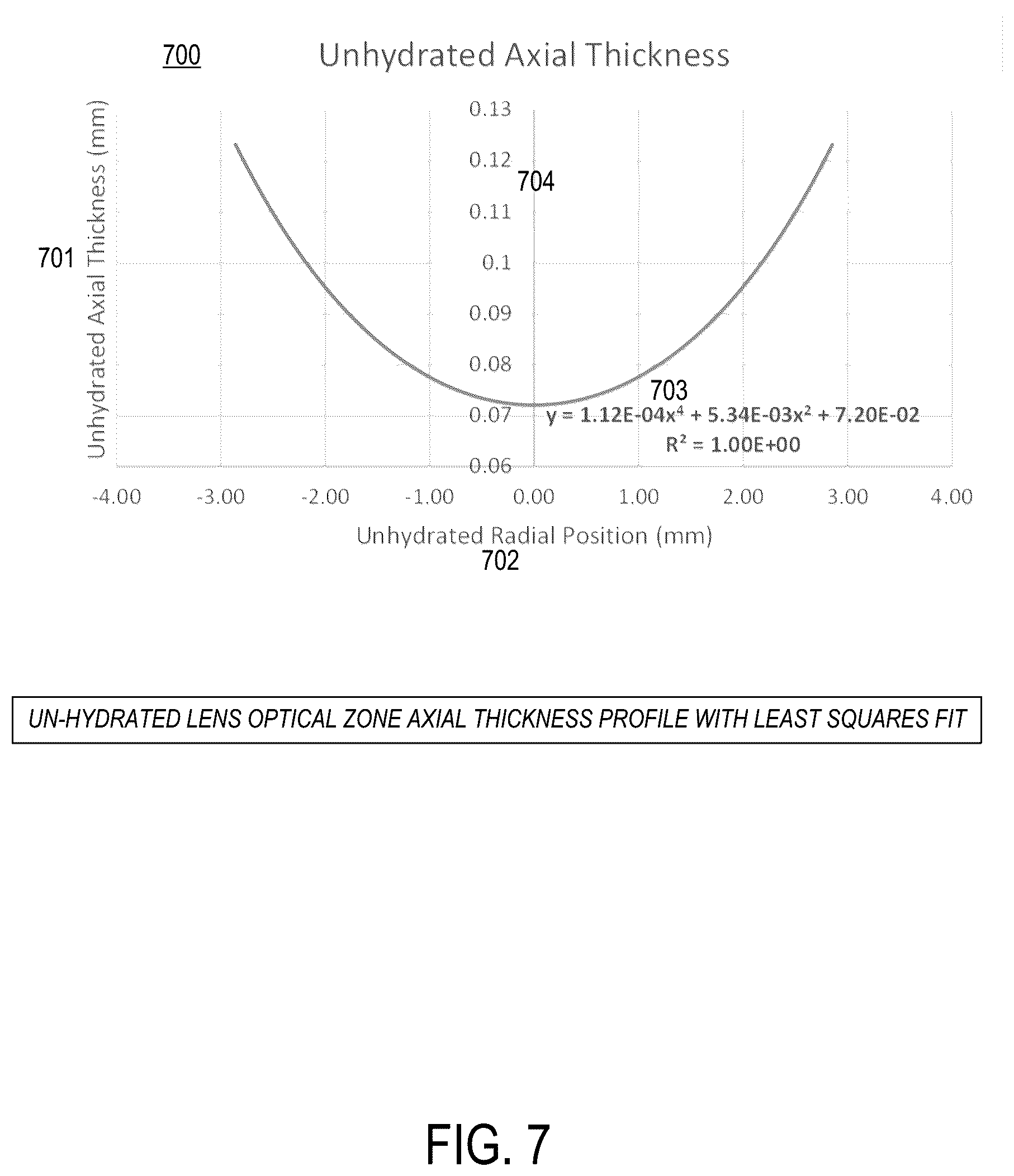 Patent US12320950 Figure 7 – Methods of additive manufacturing of an article corresponding with an array of data values