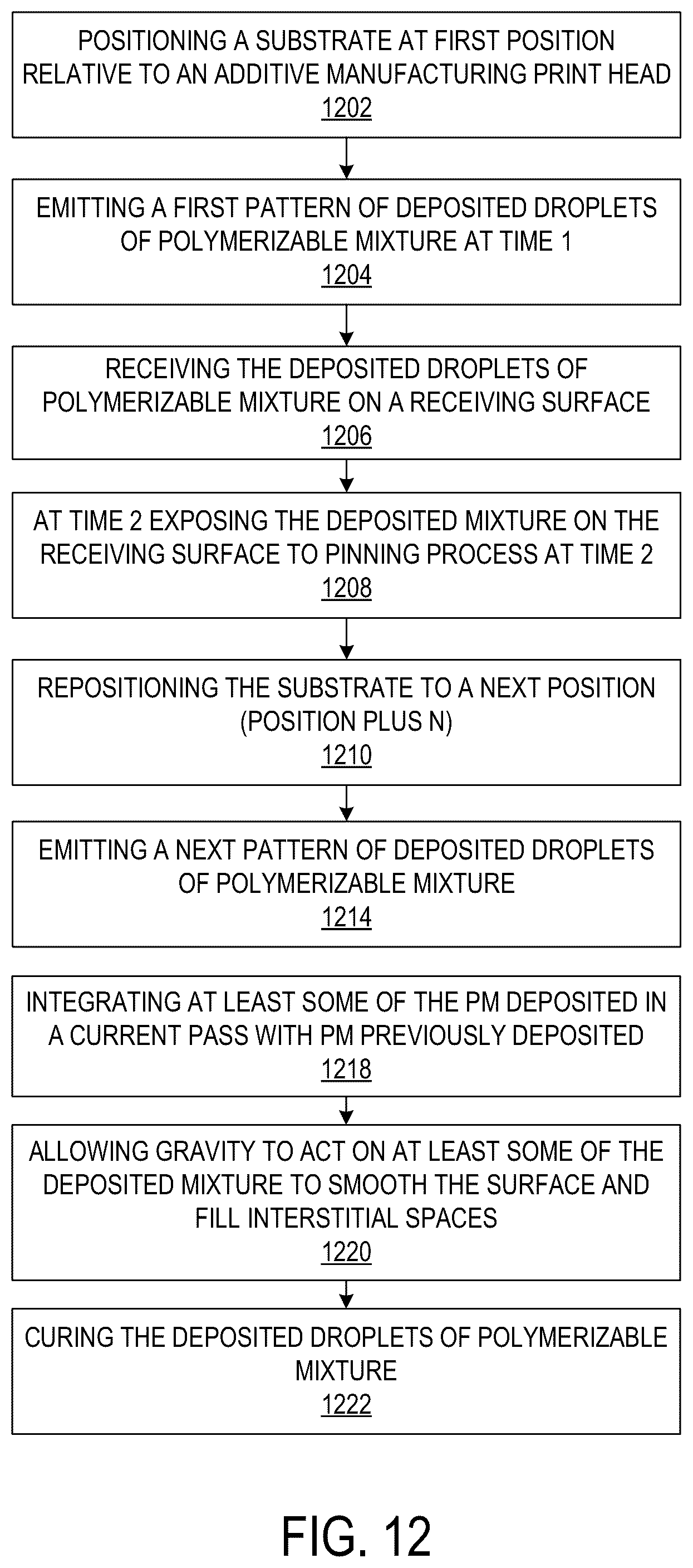 Patent US12320950 Figure 10 – Methods of additive manufacturing of an article corresponding with an array of data values